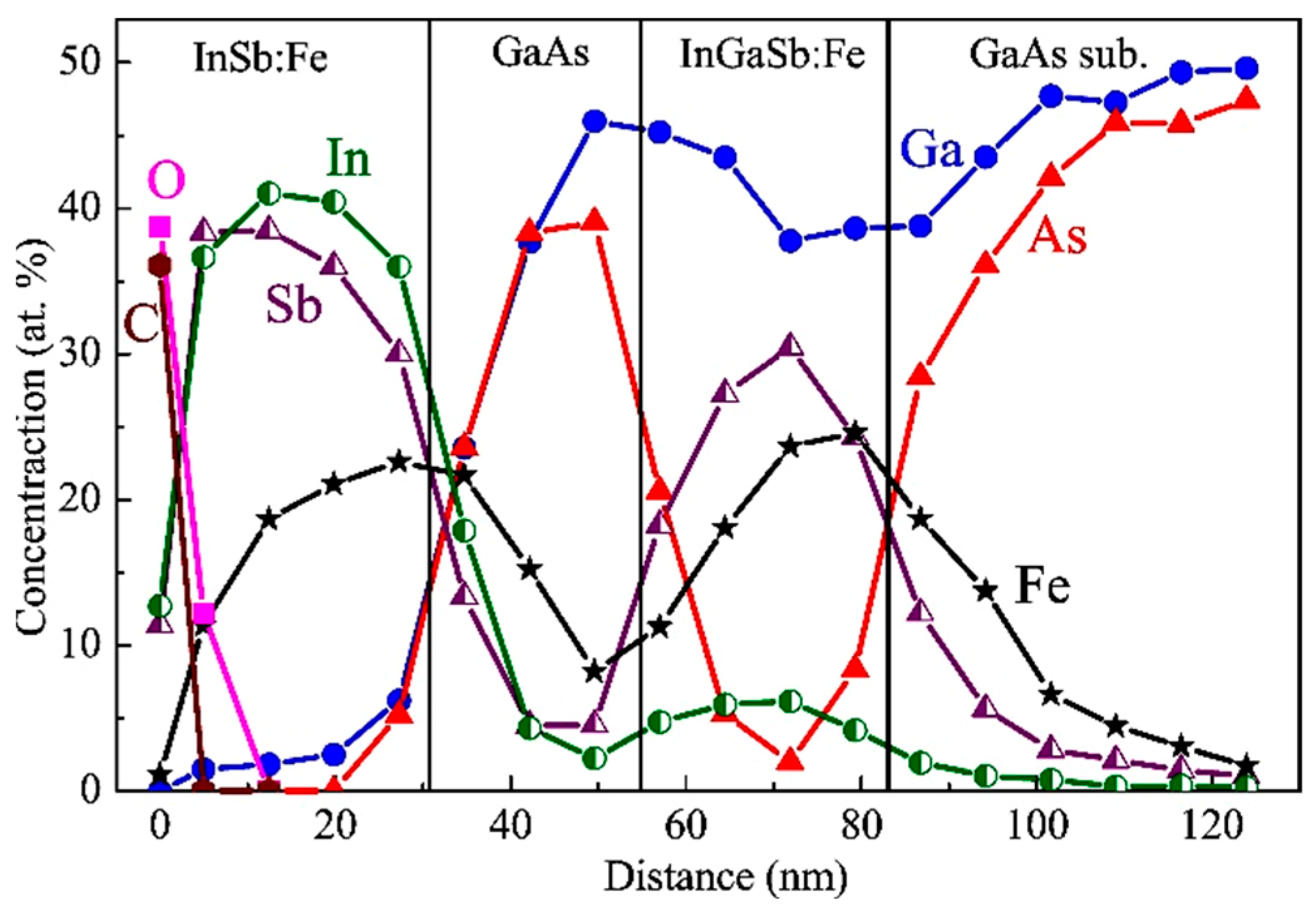 Nanomaterials 13 02435 g009