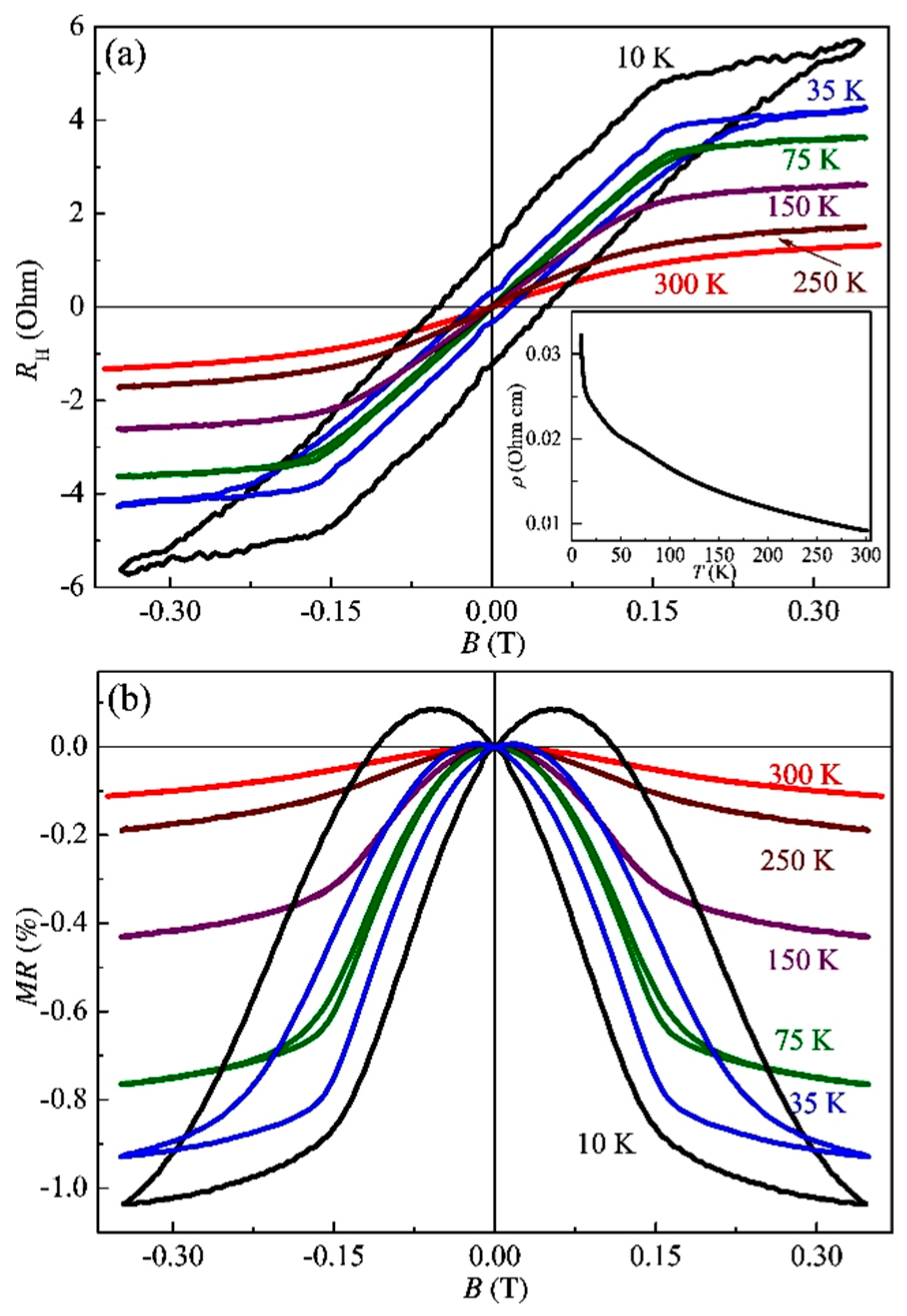 Nanomaterials 13 02435 g013