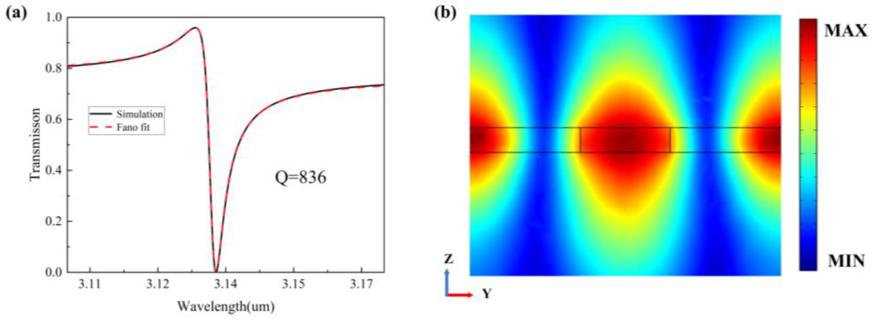 Nanomaterials 13 02440 g006