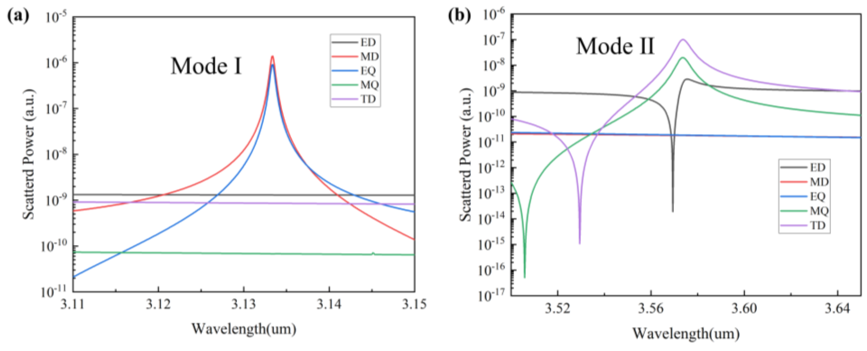 Nanomaterials 13 02440 g008