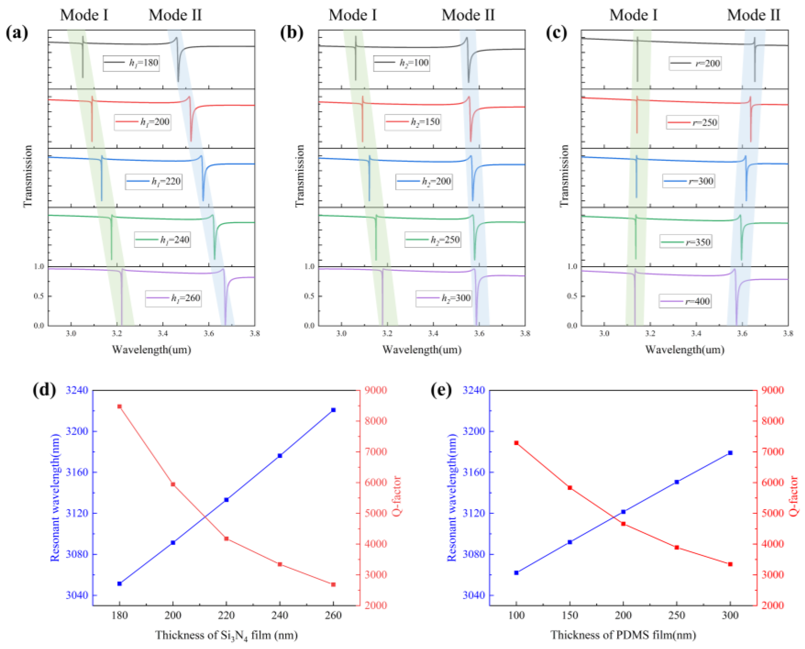 Nanomaterials 13 02440 g009