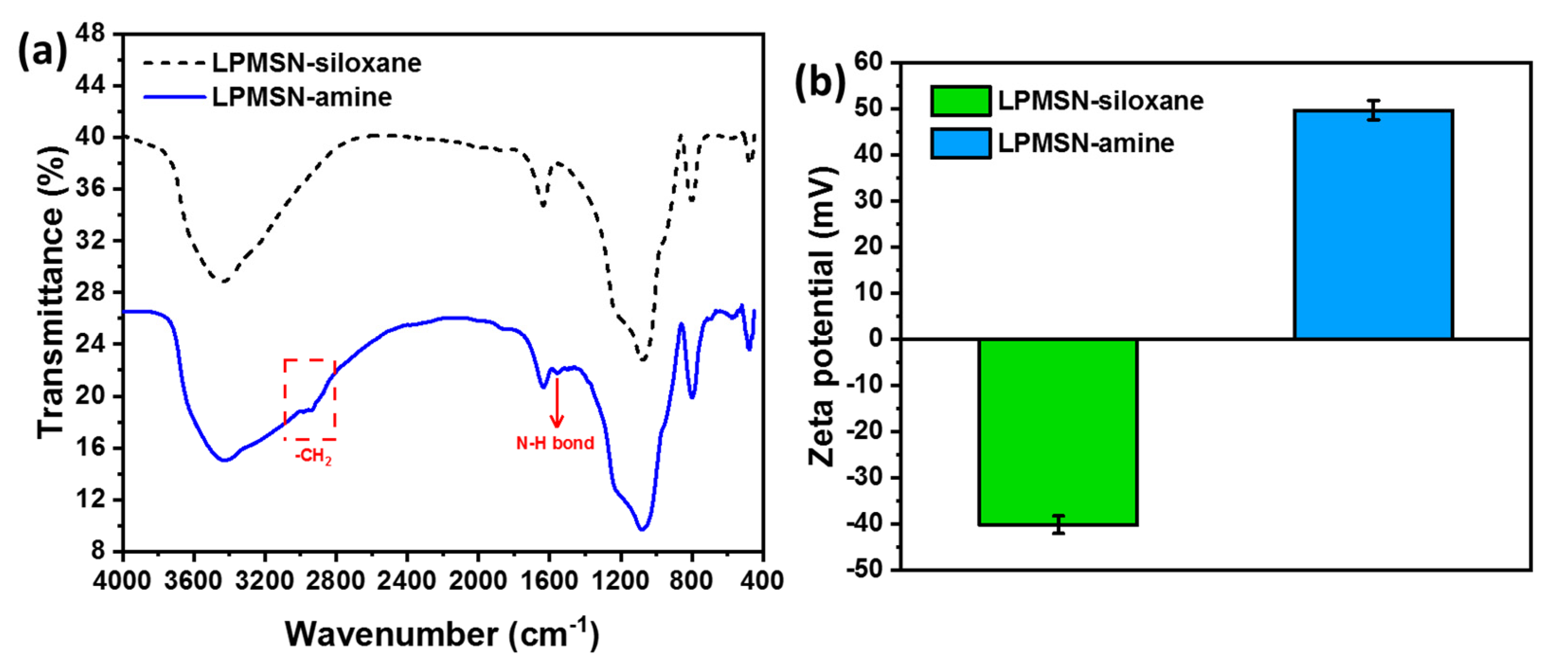 Nanomaterials 13 02441 g003
