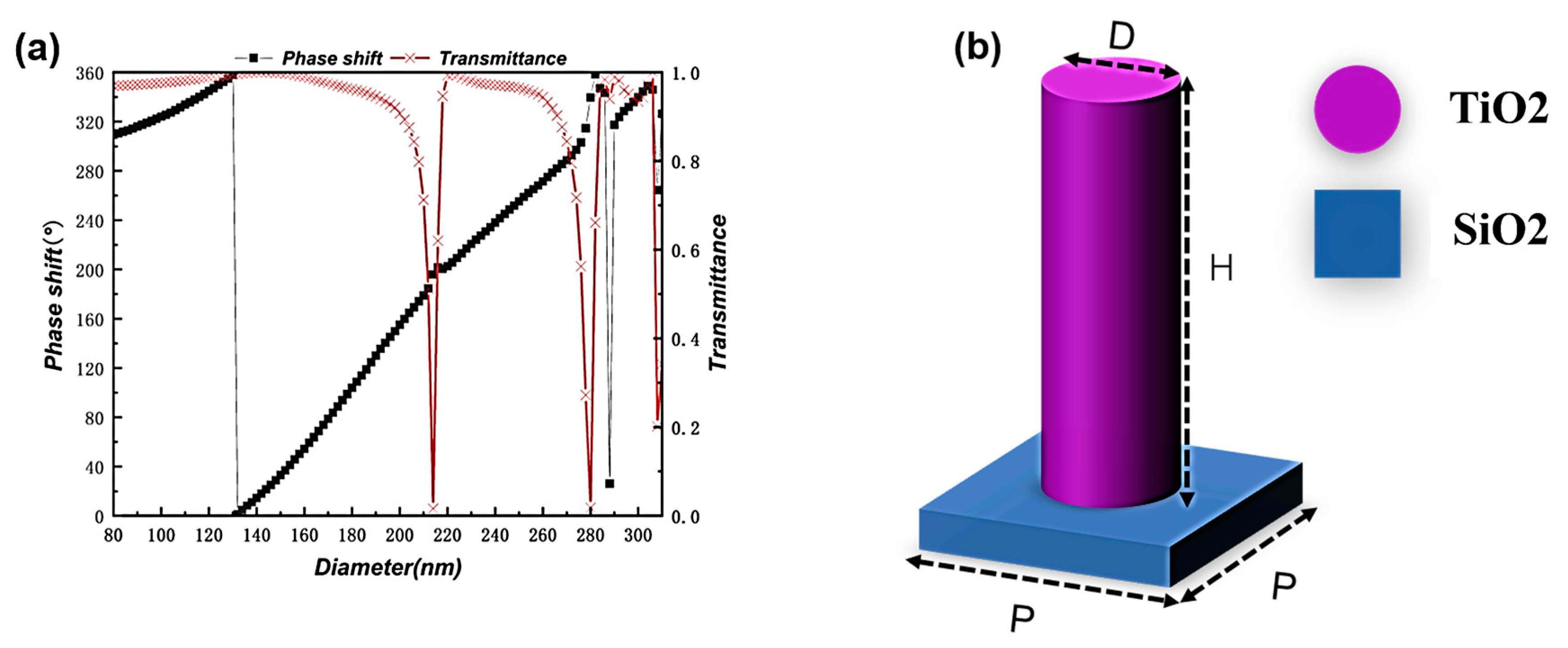 Nanomaterials Free Full Text Design Of A Metasurface With Long