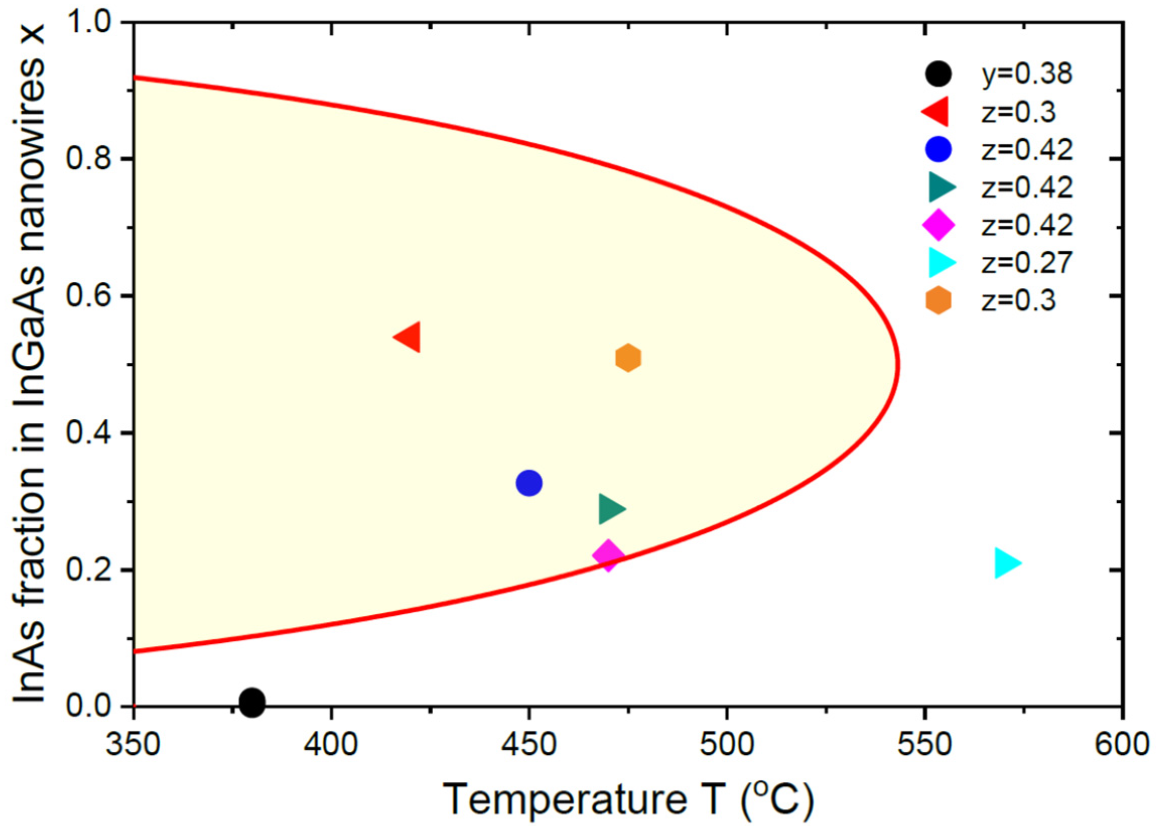 Nanomaterials 13 02532 g003