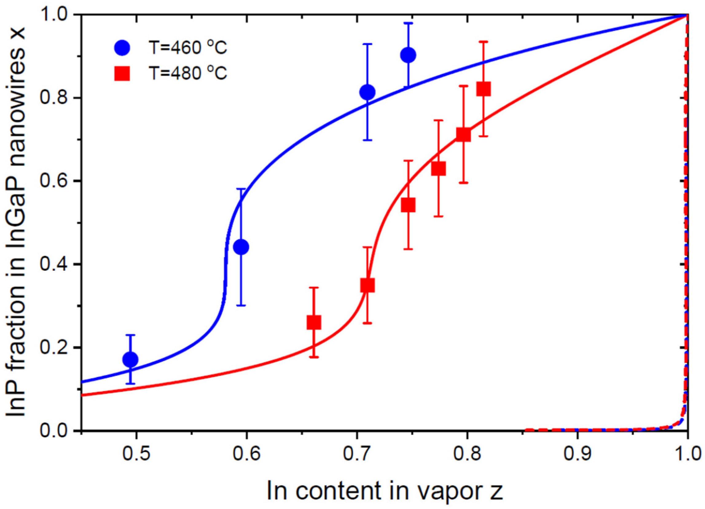 Nanomaterials 13 02532 g004