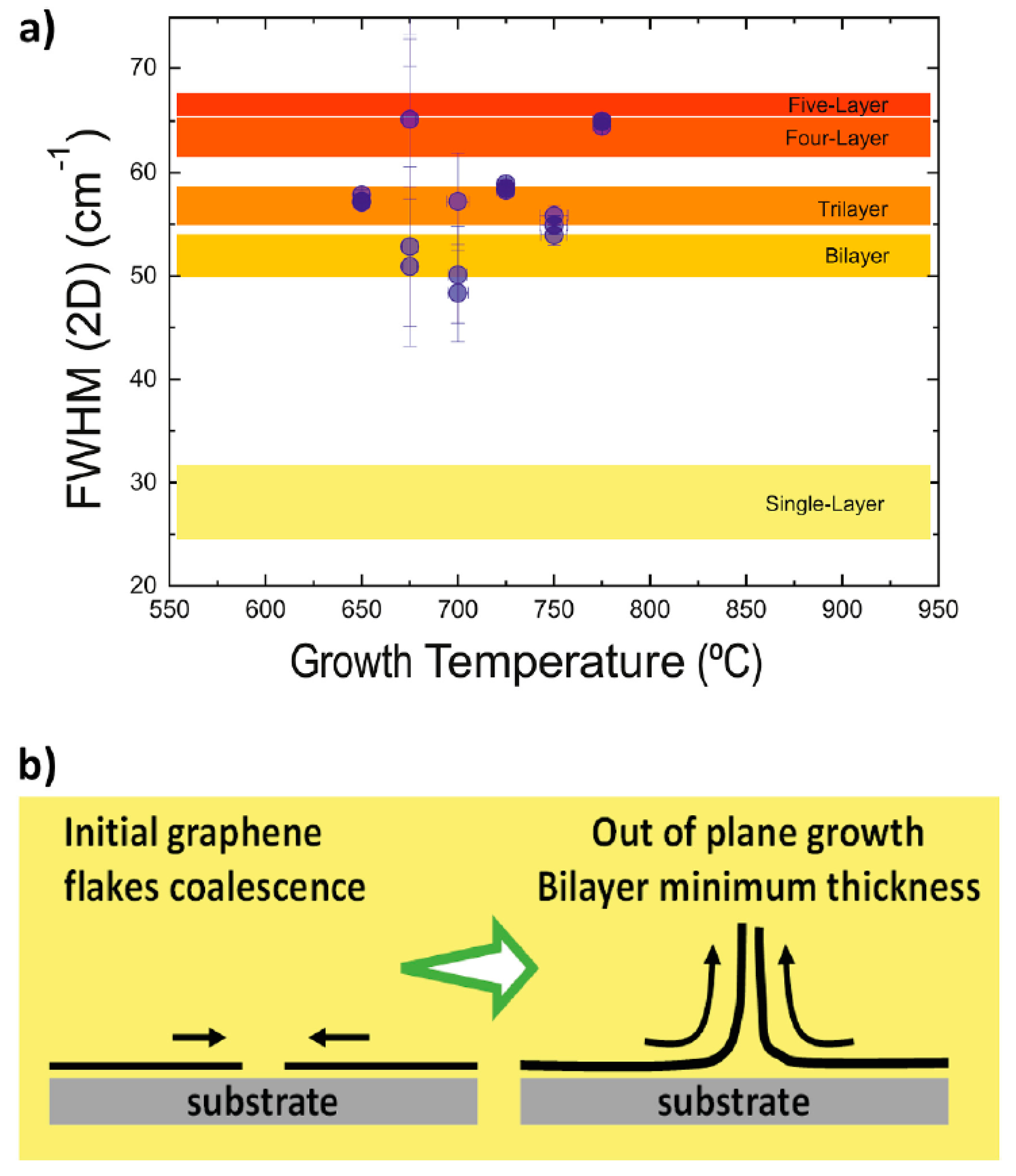 Nanomaterials 13 02533 g003