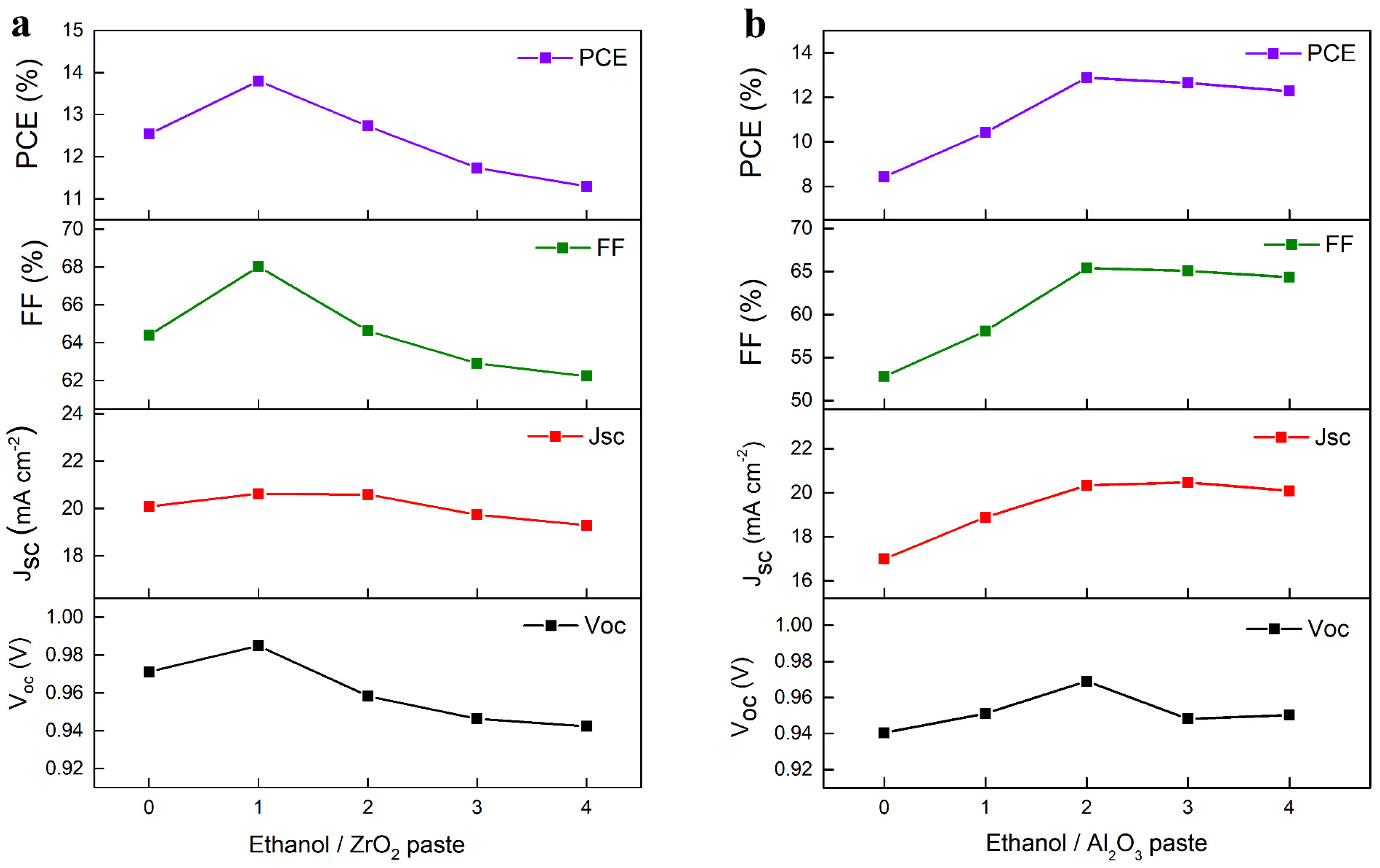 Nanomaterials 13 02640 g002