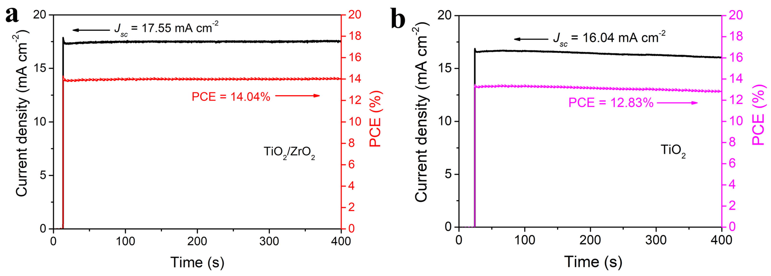 Nanomaterials 13 02640 g008