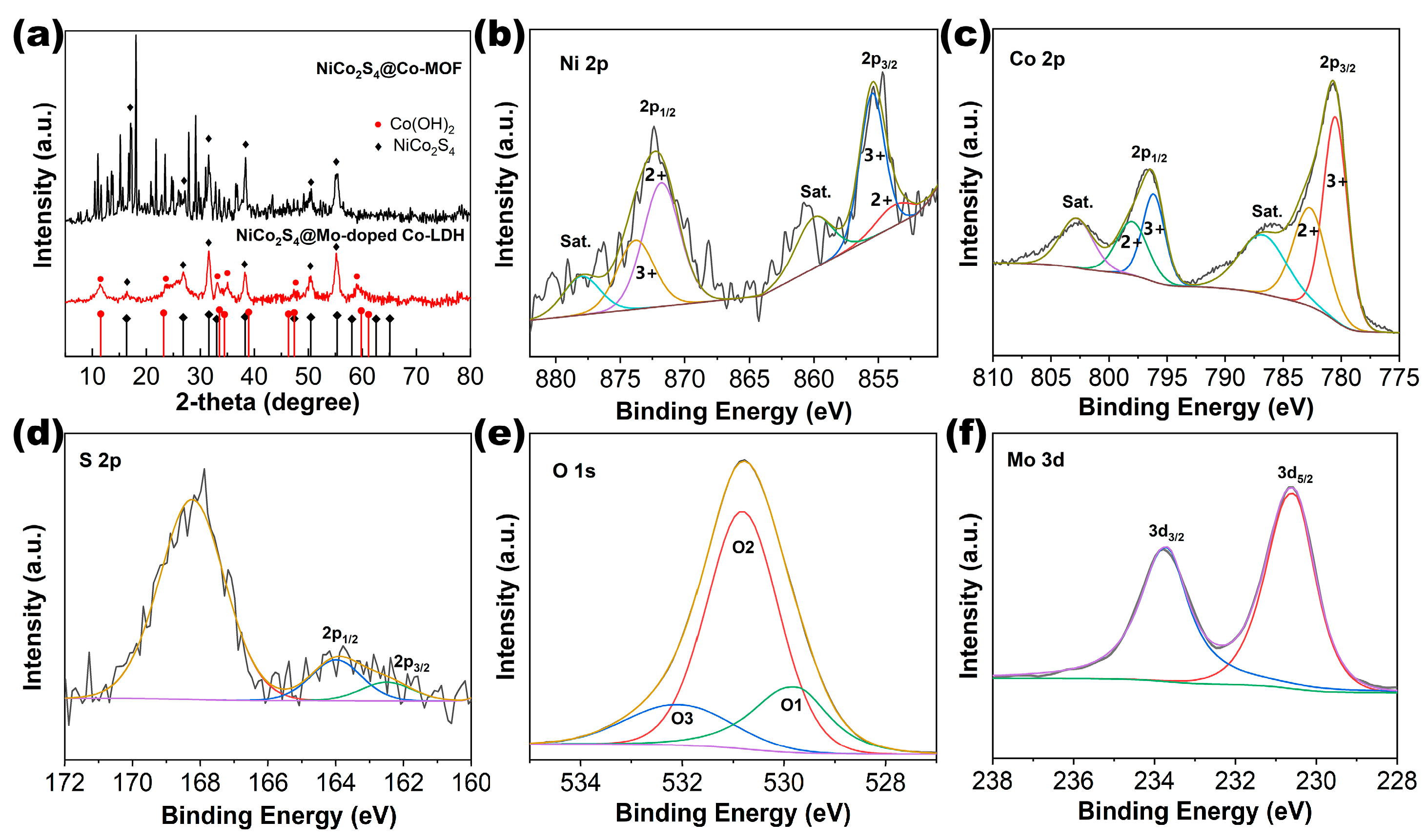 Nanomaterials 13 02663 g002
