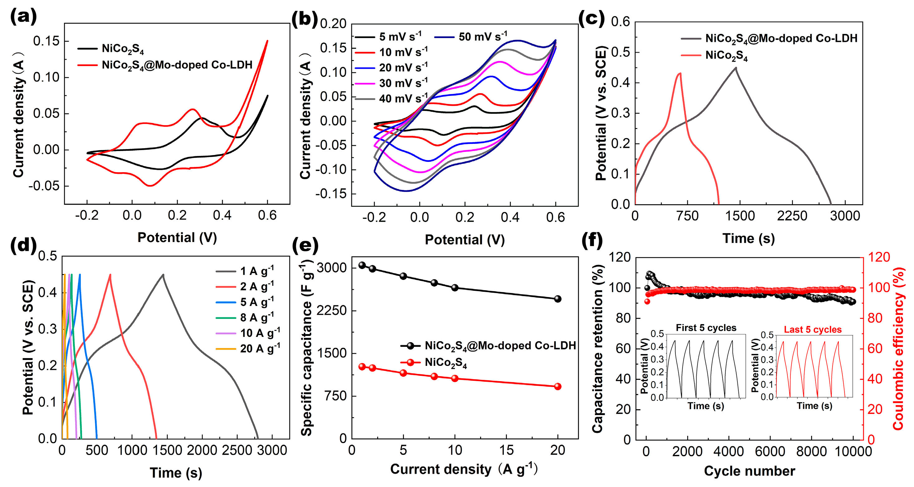 Nanomaterials 13 02663 g003