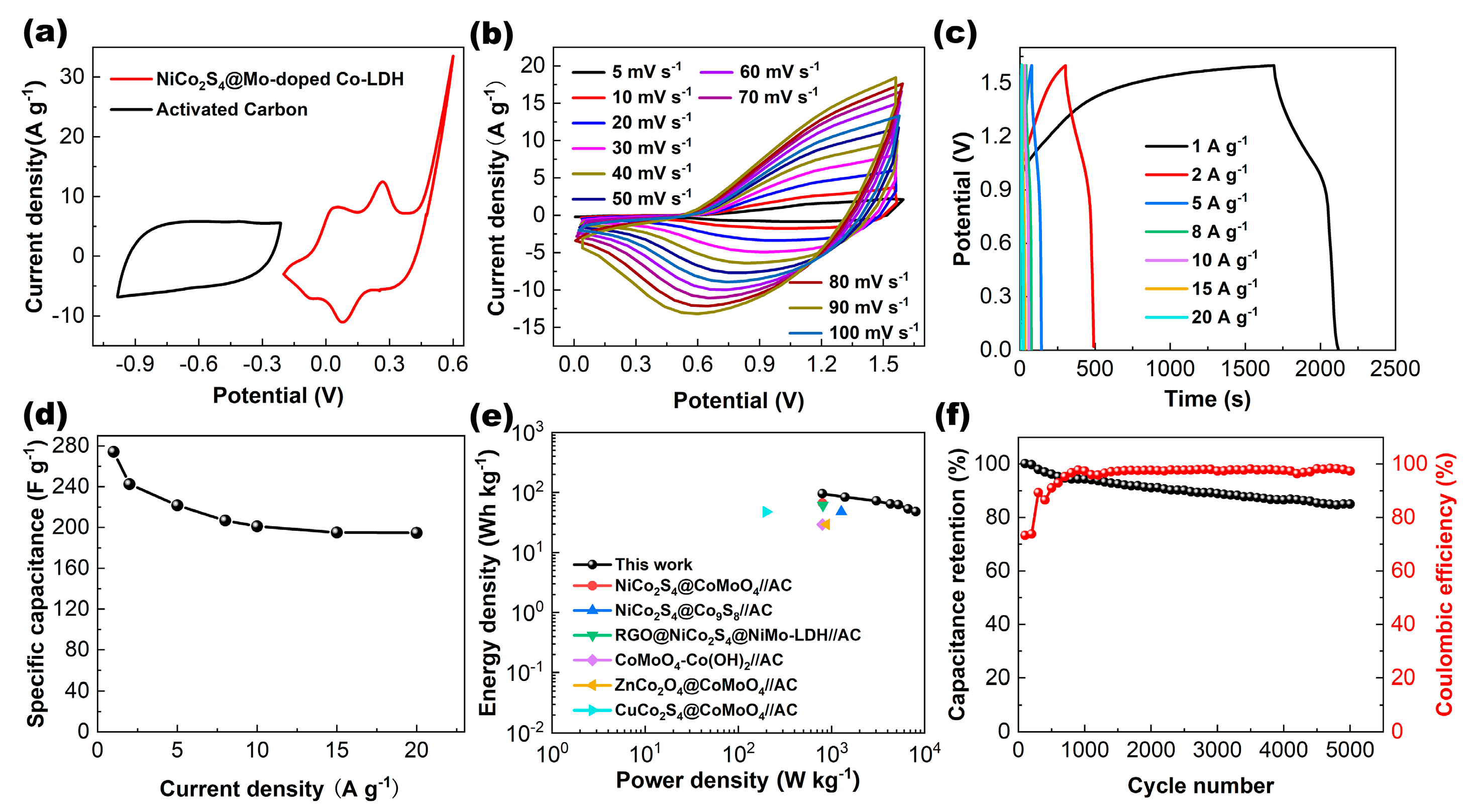 Nanomaterials 13 02663 g004