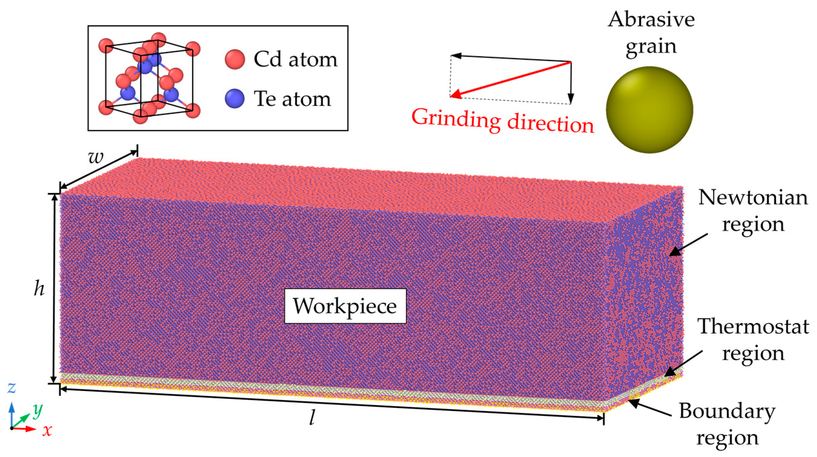 Nanomaterials 13 02670 g001