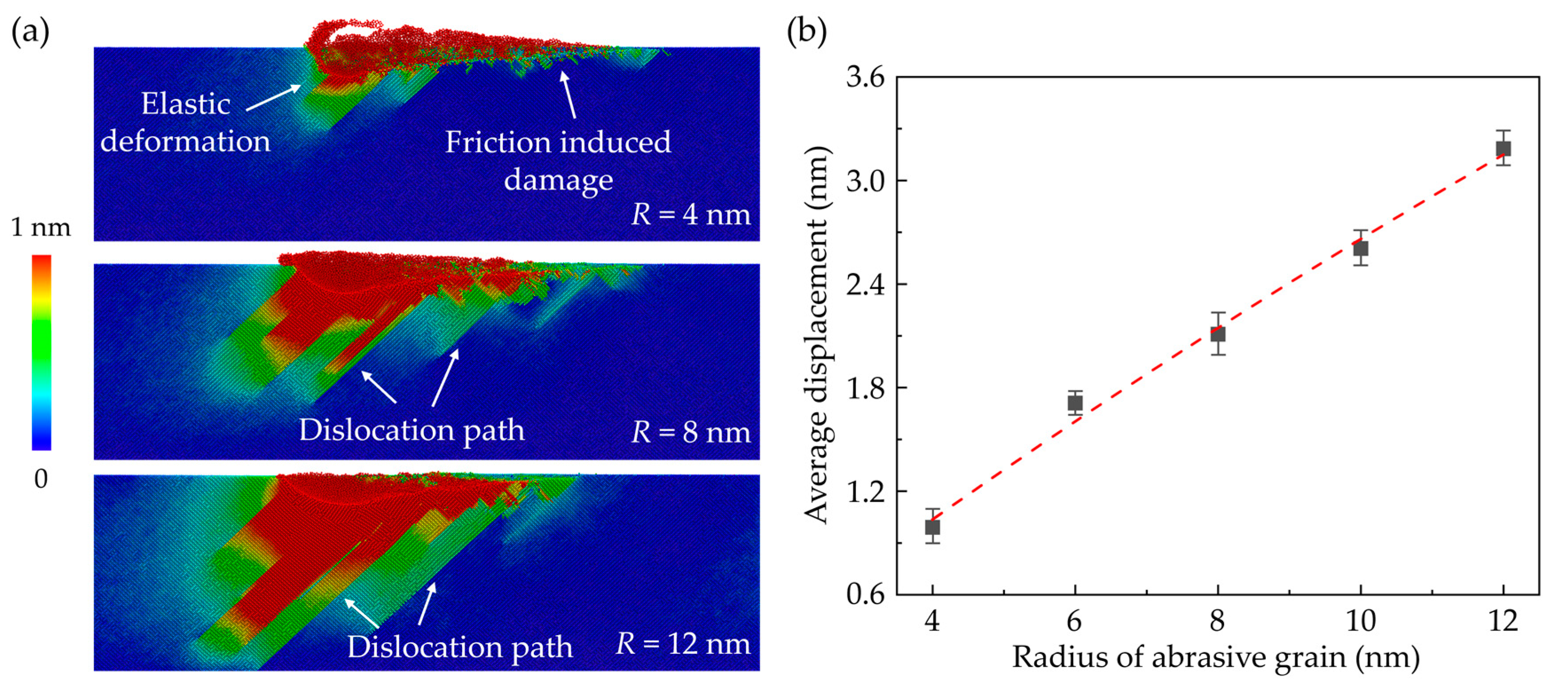 Nanomaterials 13 02670 g005