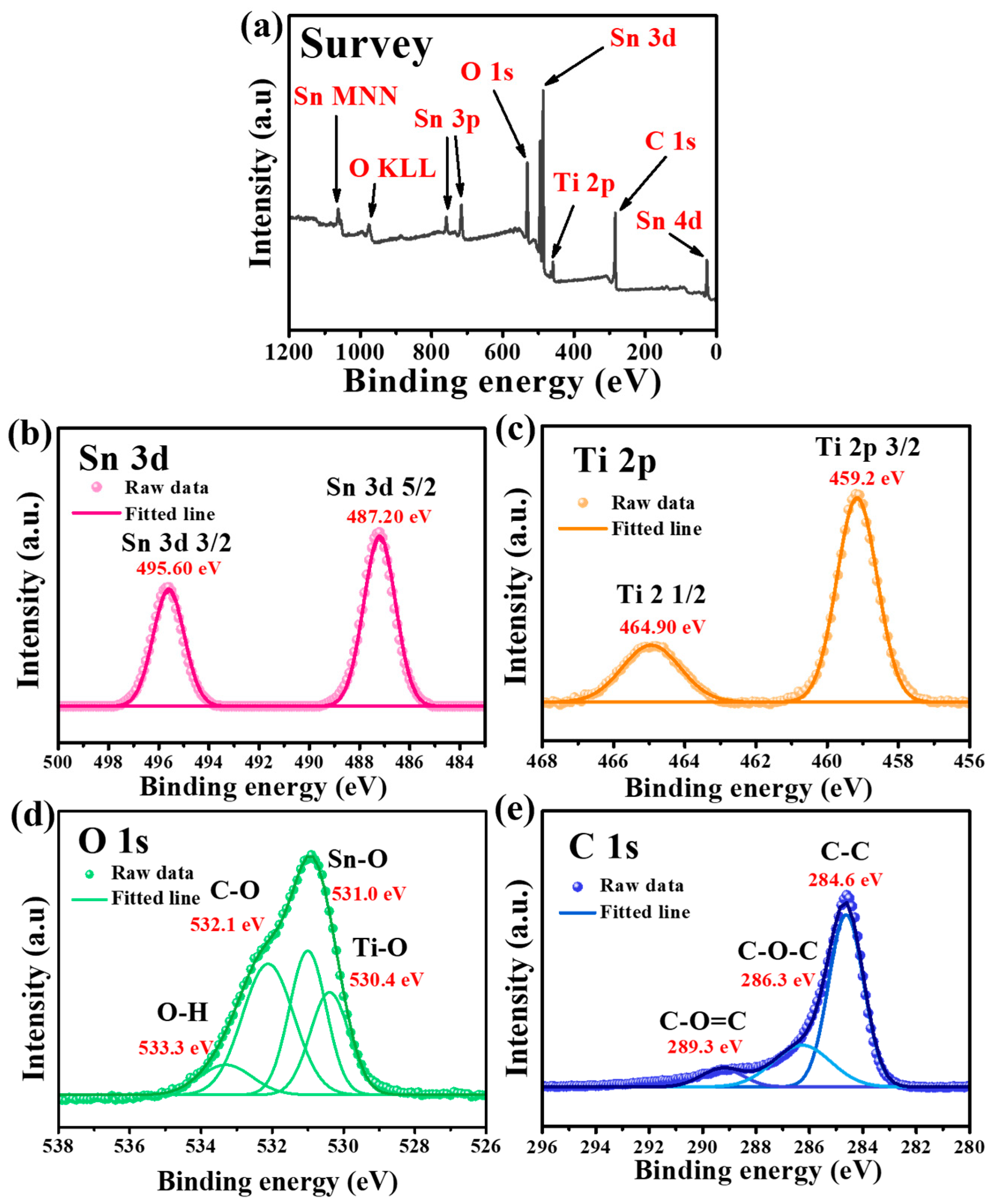 Nanomaterials 13 02757 g002
