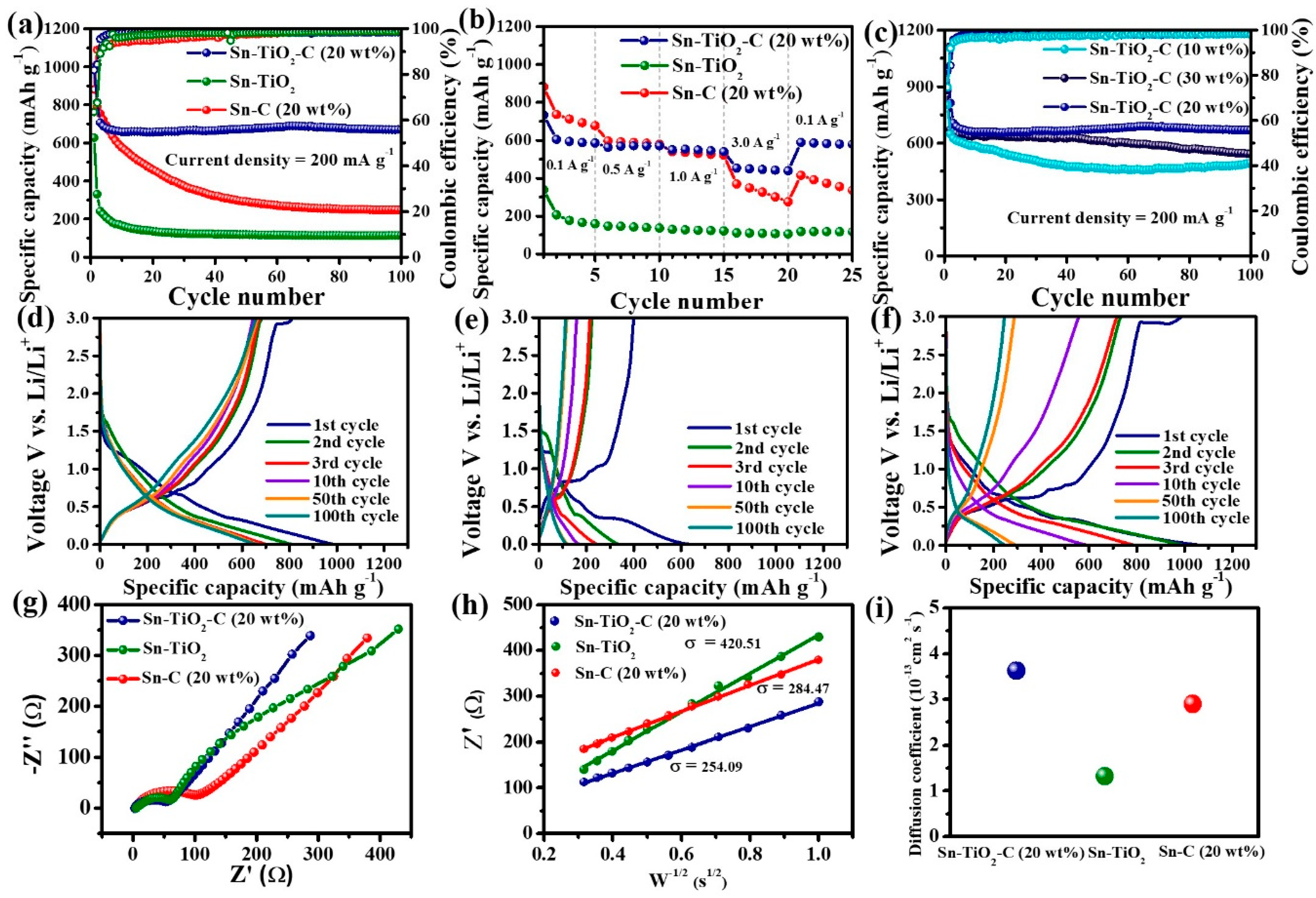 Nanomaterials 13 02757 g005