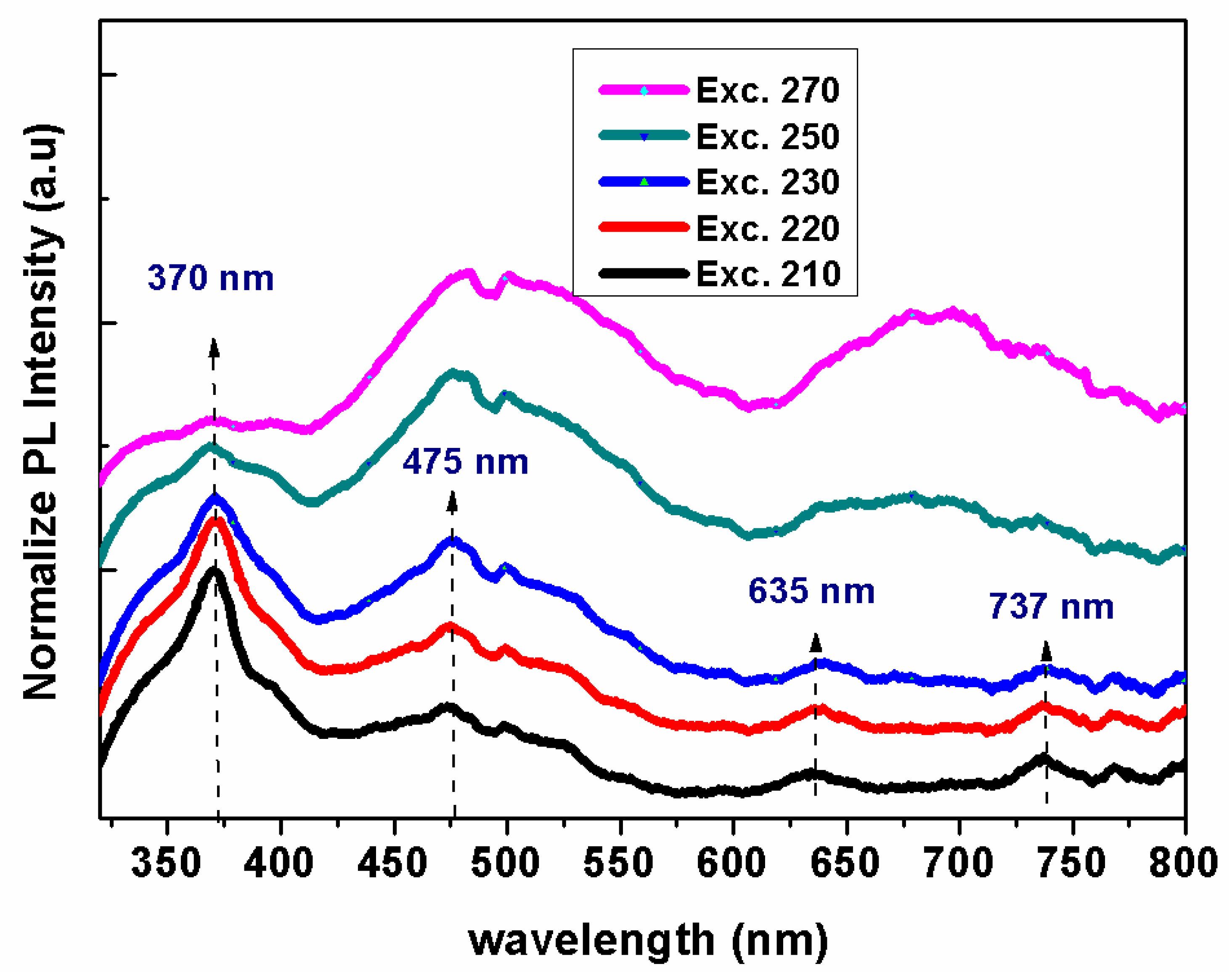 Nanomaterials 13 02758 g008
