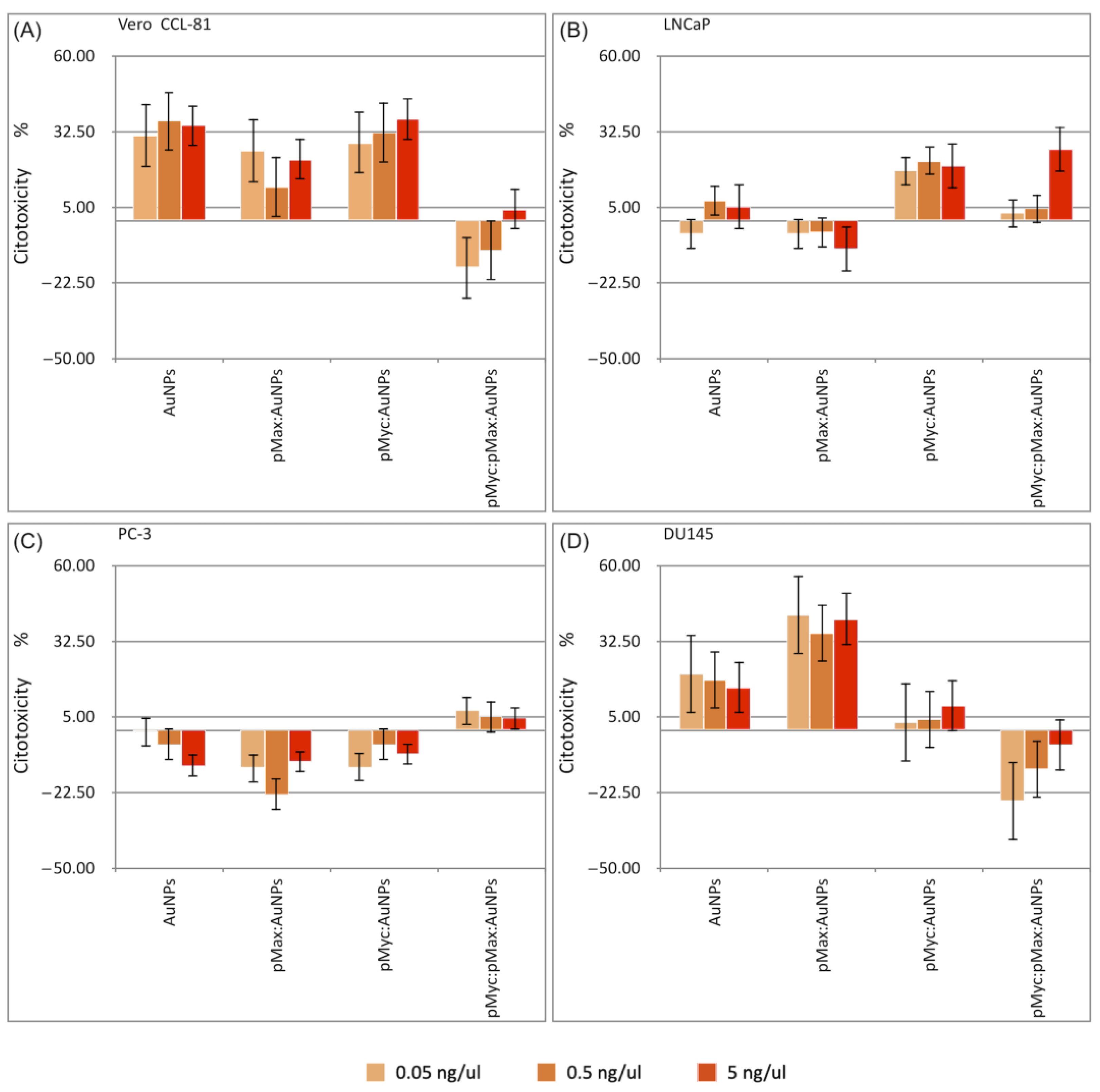 Nanomaterials 13 02802 g010