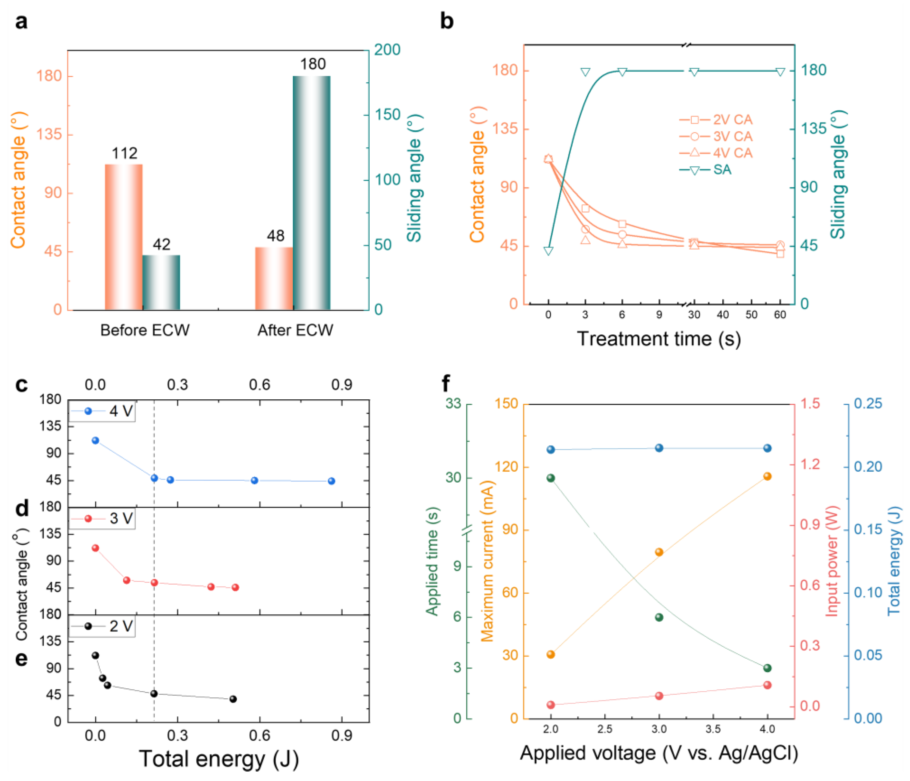 Nanomaterials 13 02834 g004