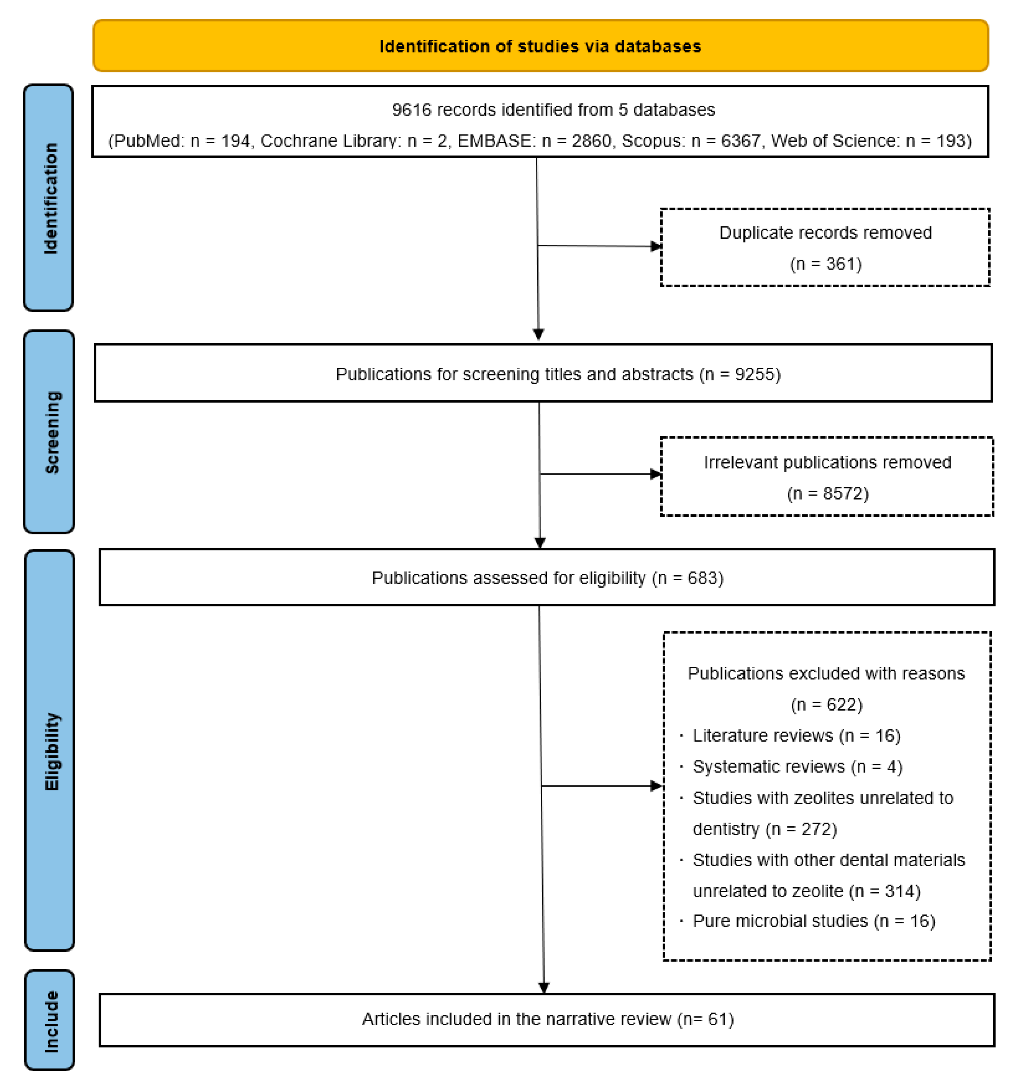 Nanomaterials 13 02973 g002