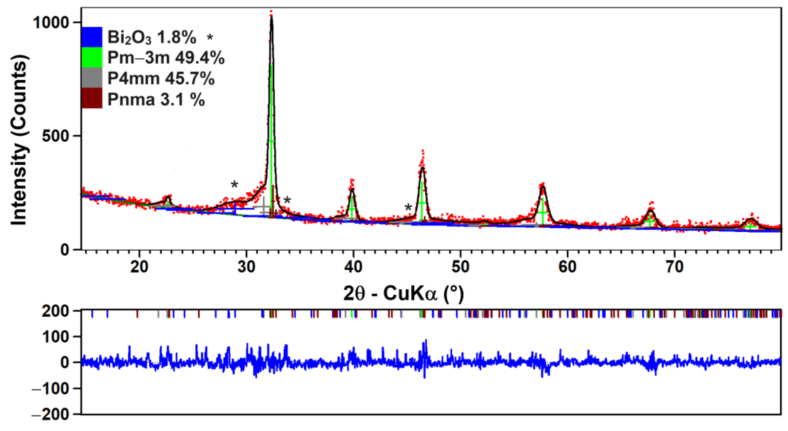 Nanomaterials 13 02974 g003