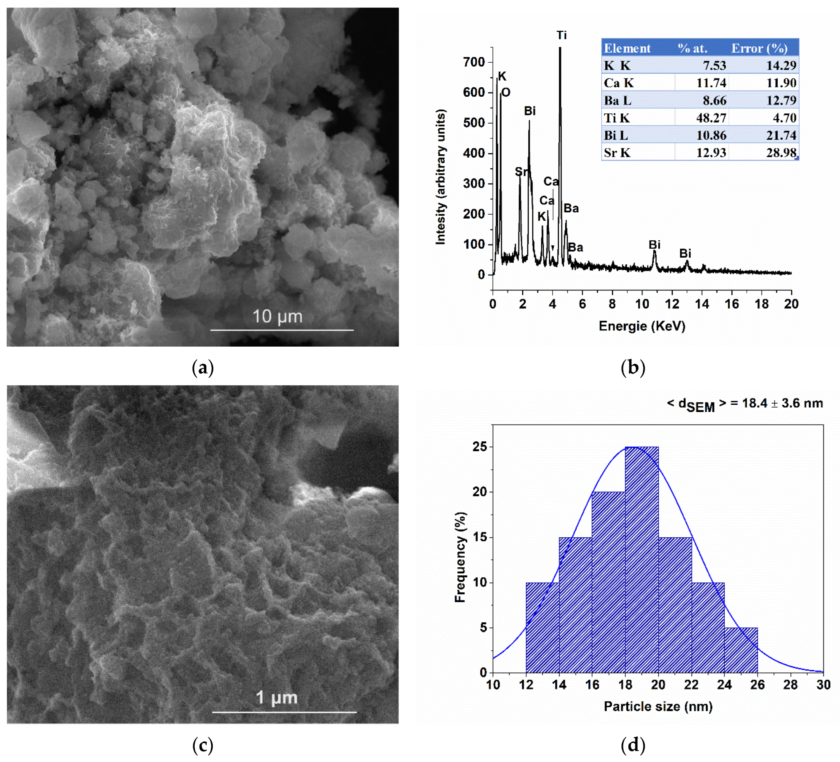 Nanomaterials 13 02974 g005