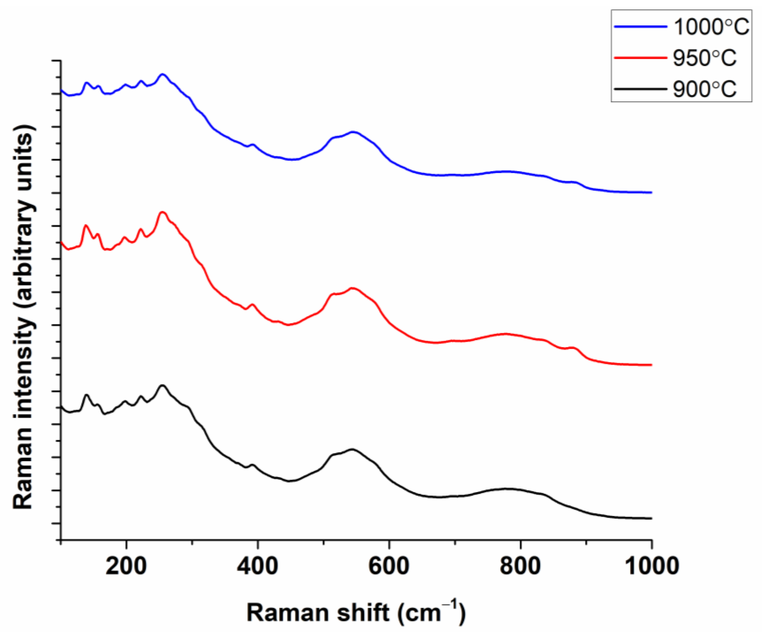 Nanomaterials 13 02974 g008