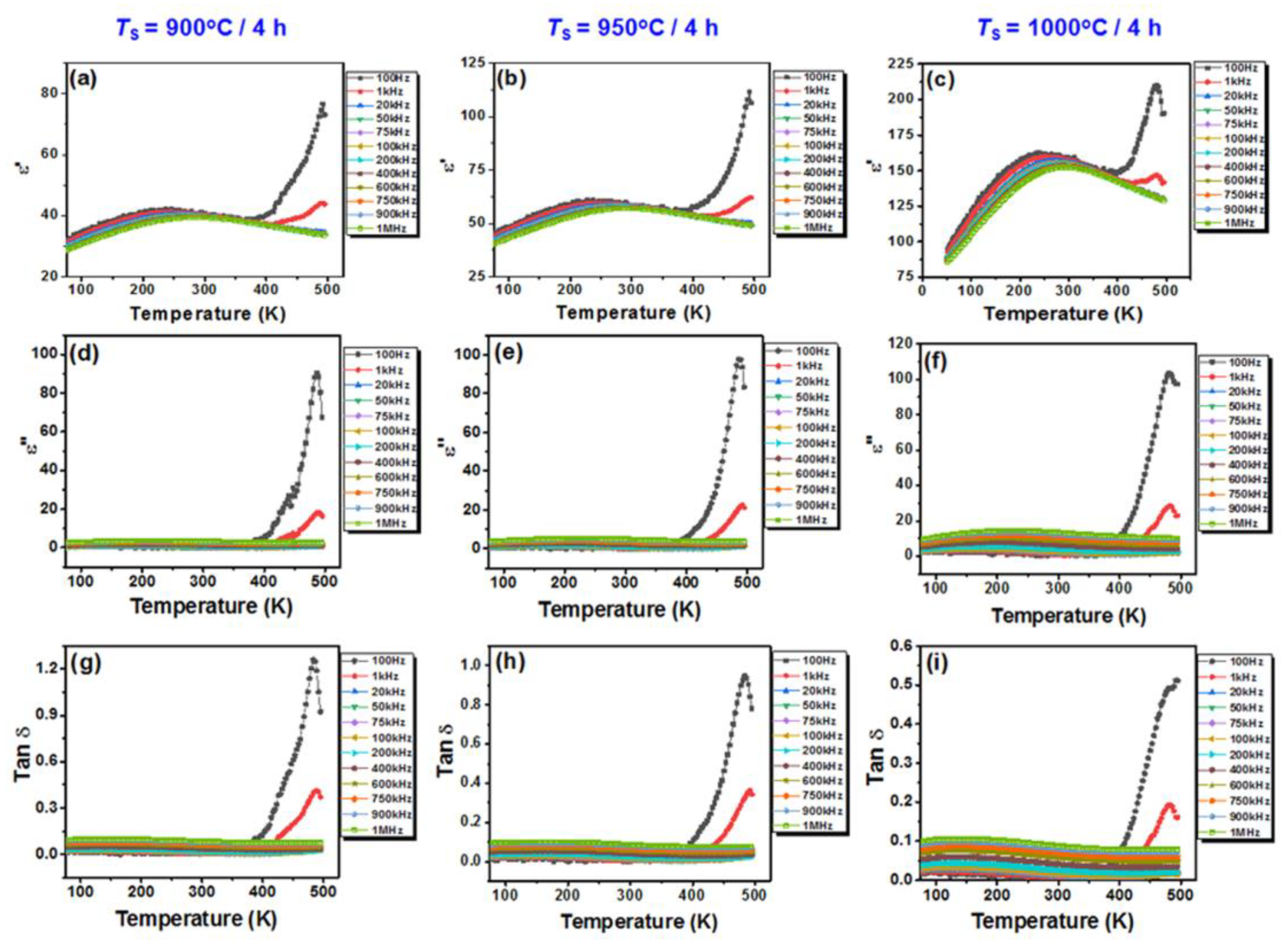 Nanomaterials 13 02974 g010