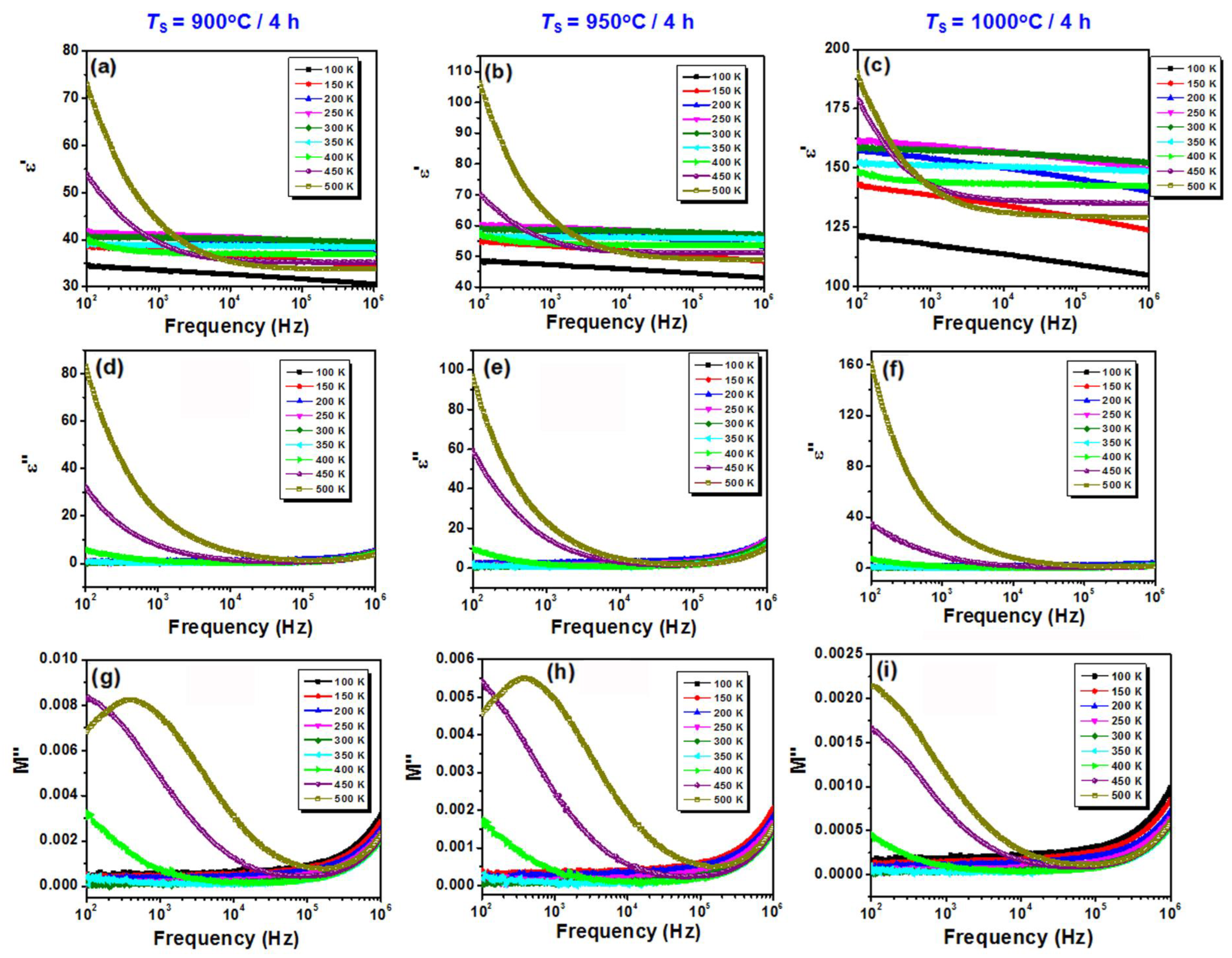 Nanomaterials 13 02974 g012