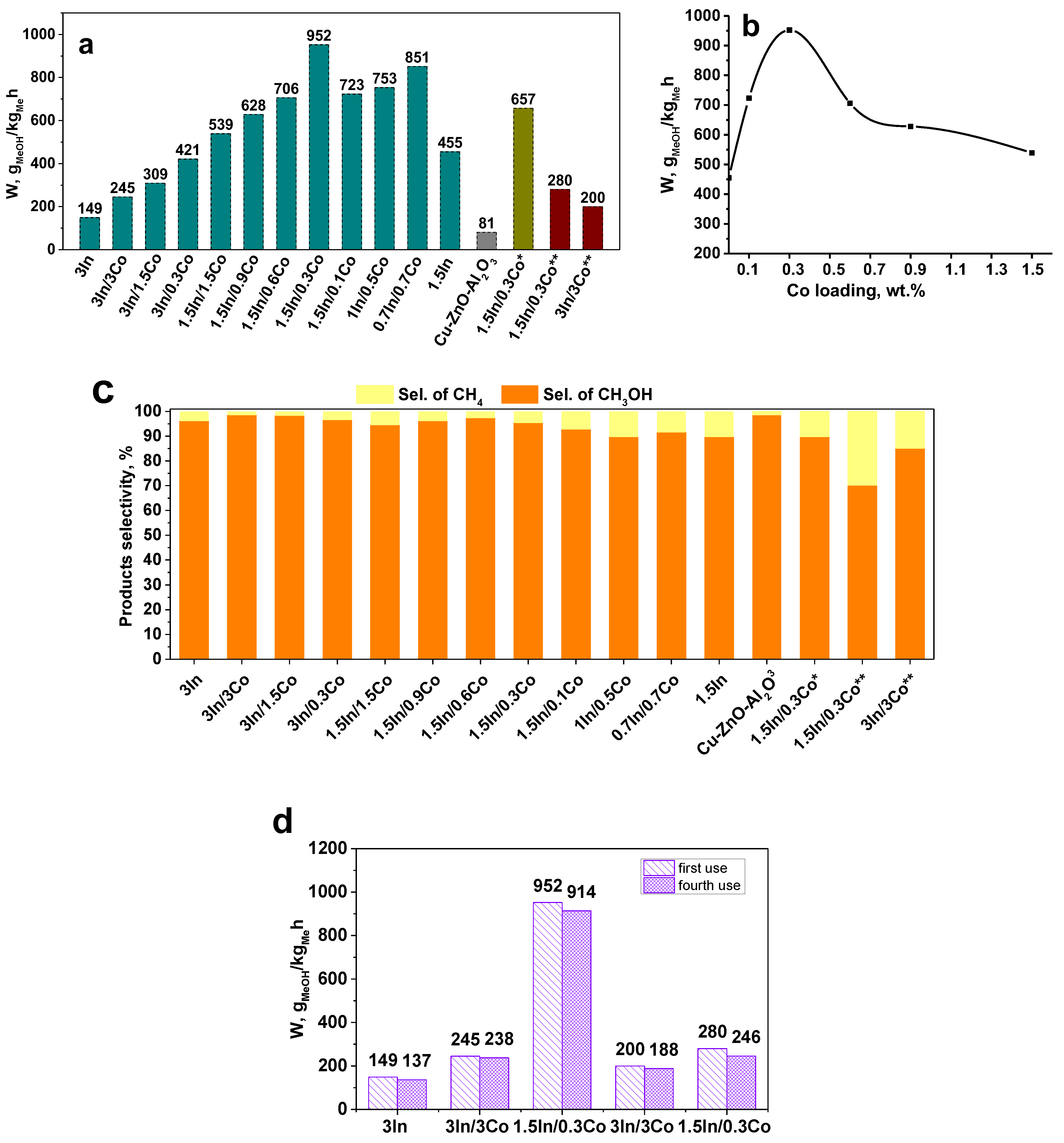 Nanomaterials 13 02996 g001
