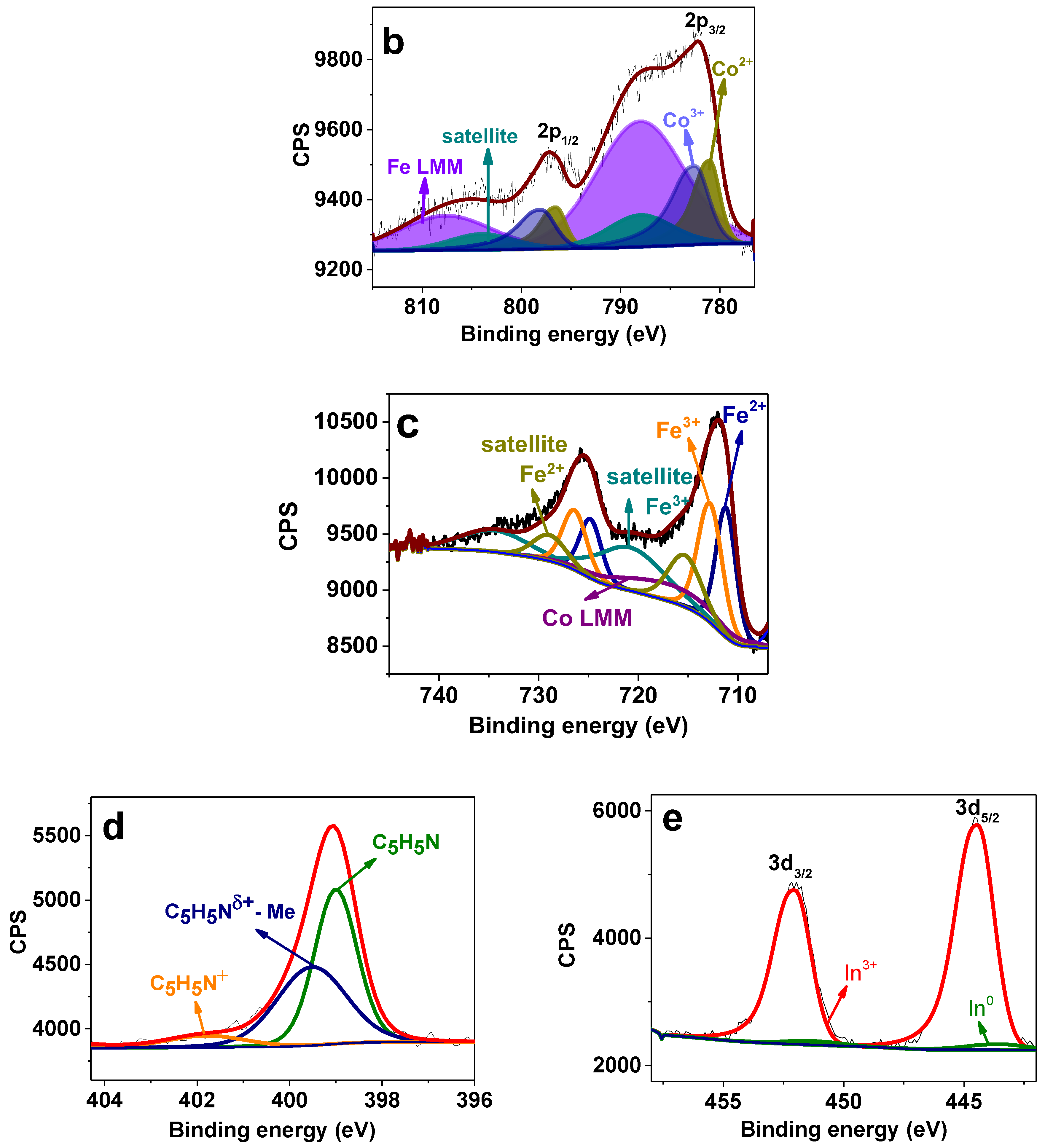 Nanomaterials 13 02996 g006b