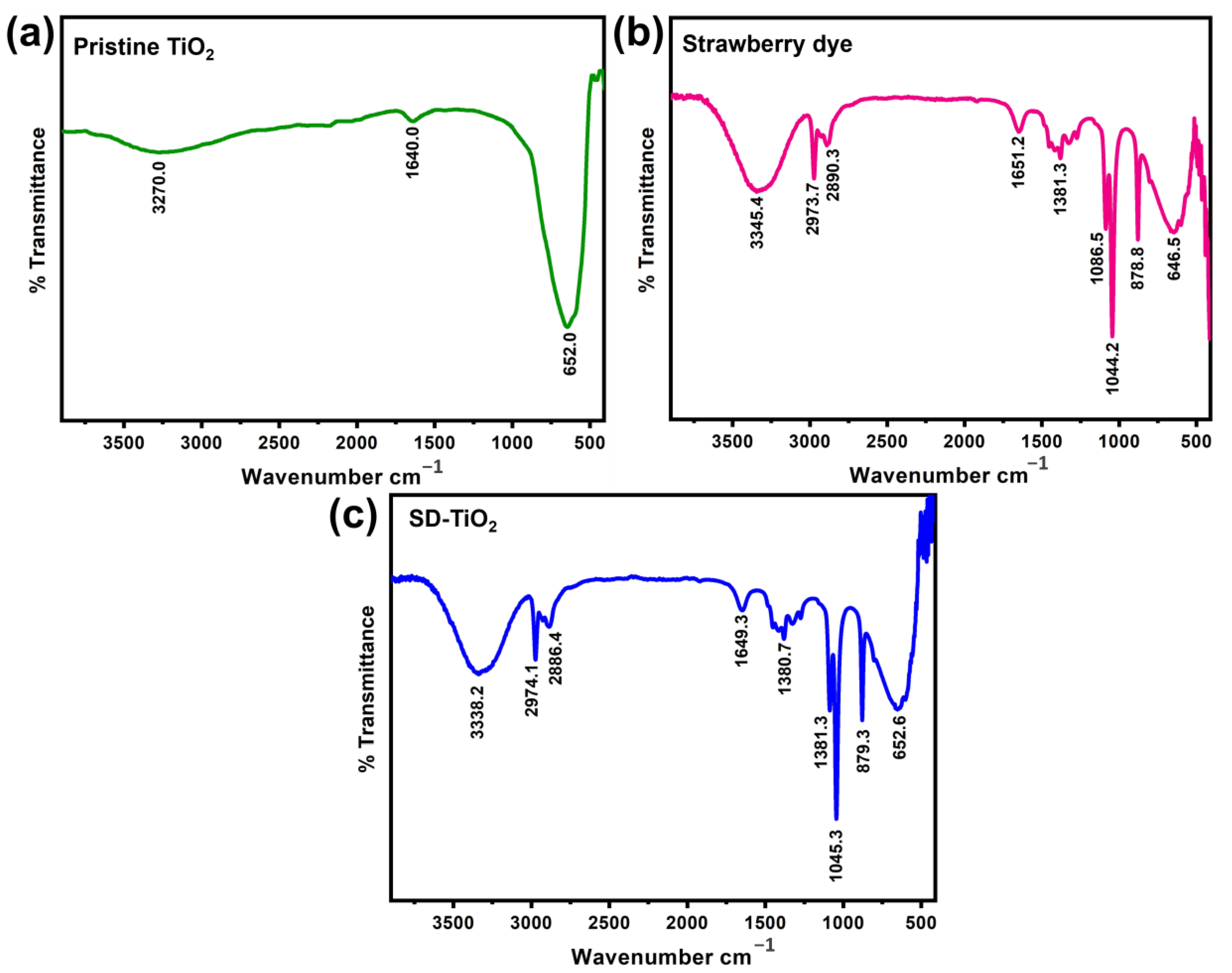Nanomaterials 13 03001 g002