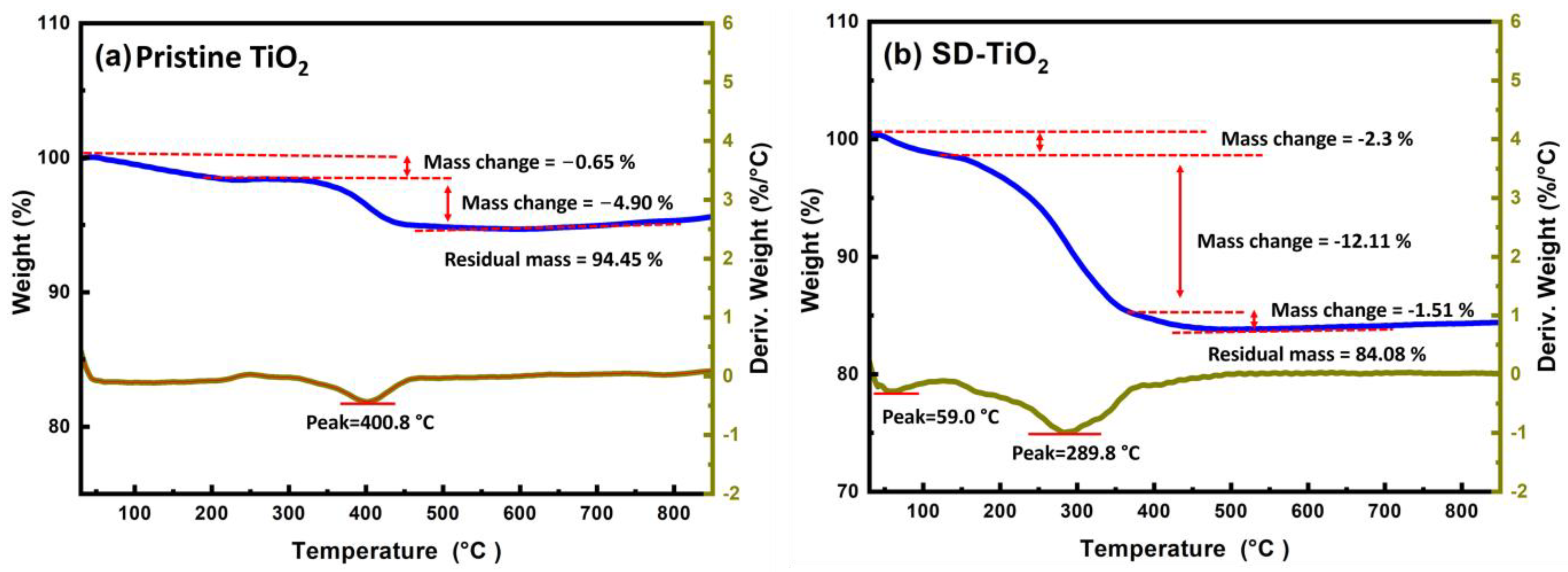 Nanomaterials 13 03001 g004