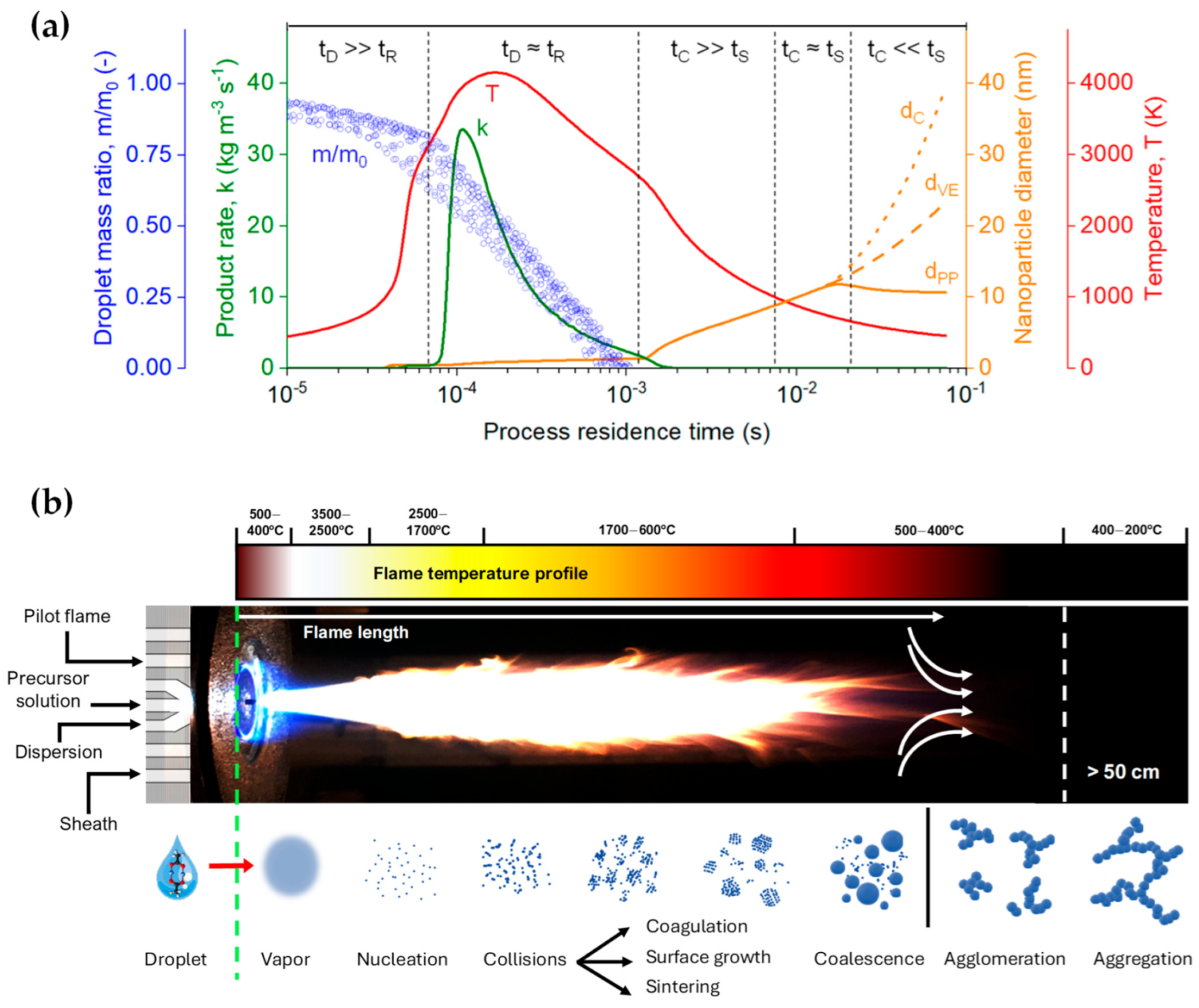 Nanomaterials 13 03006 g002 Nanomaterials 13 03006 g002
