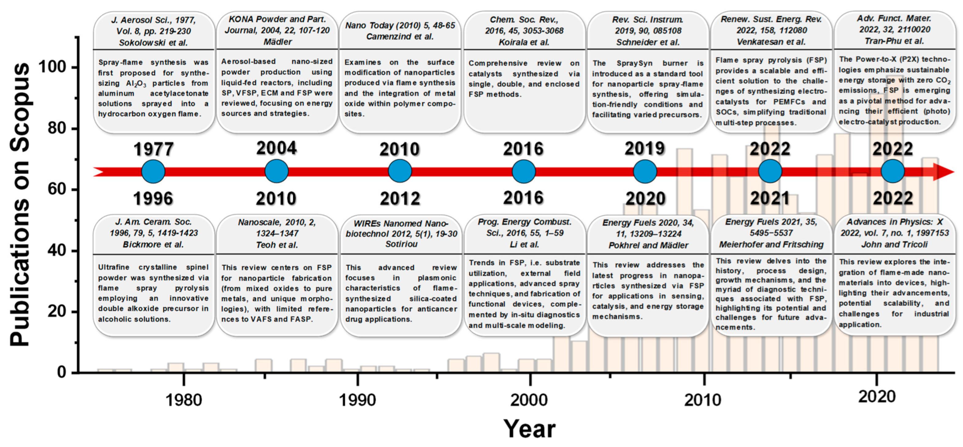 Nanomaterials 13 03006 g003 Nanomaterials 13 03006 g003