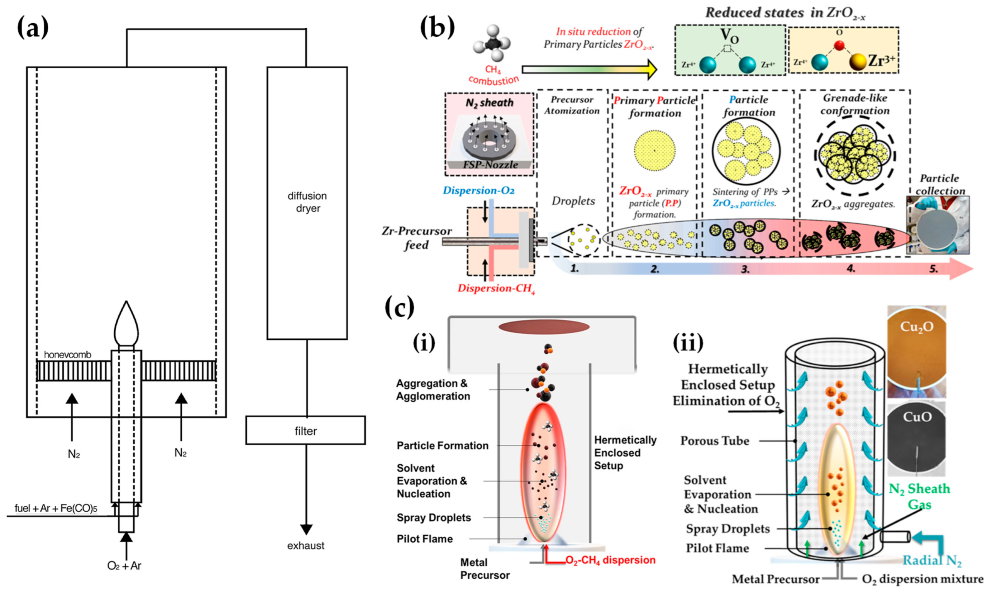 Nanomaterials 13 03006 g005 Nanomaterials 13 03006 g005
