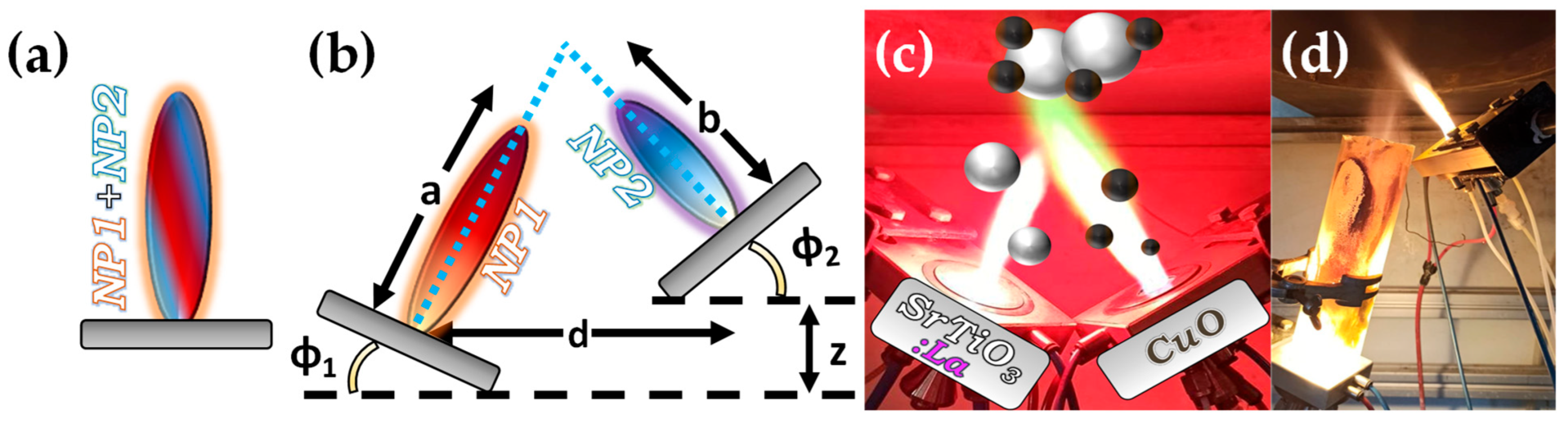 Nanomaterials 13 03006 g007 Nanomaterials 13 03006 g007