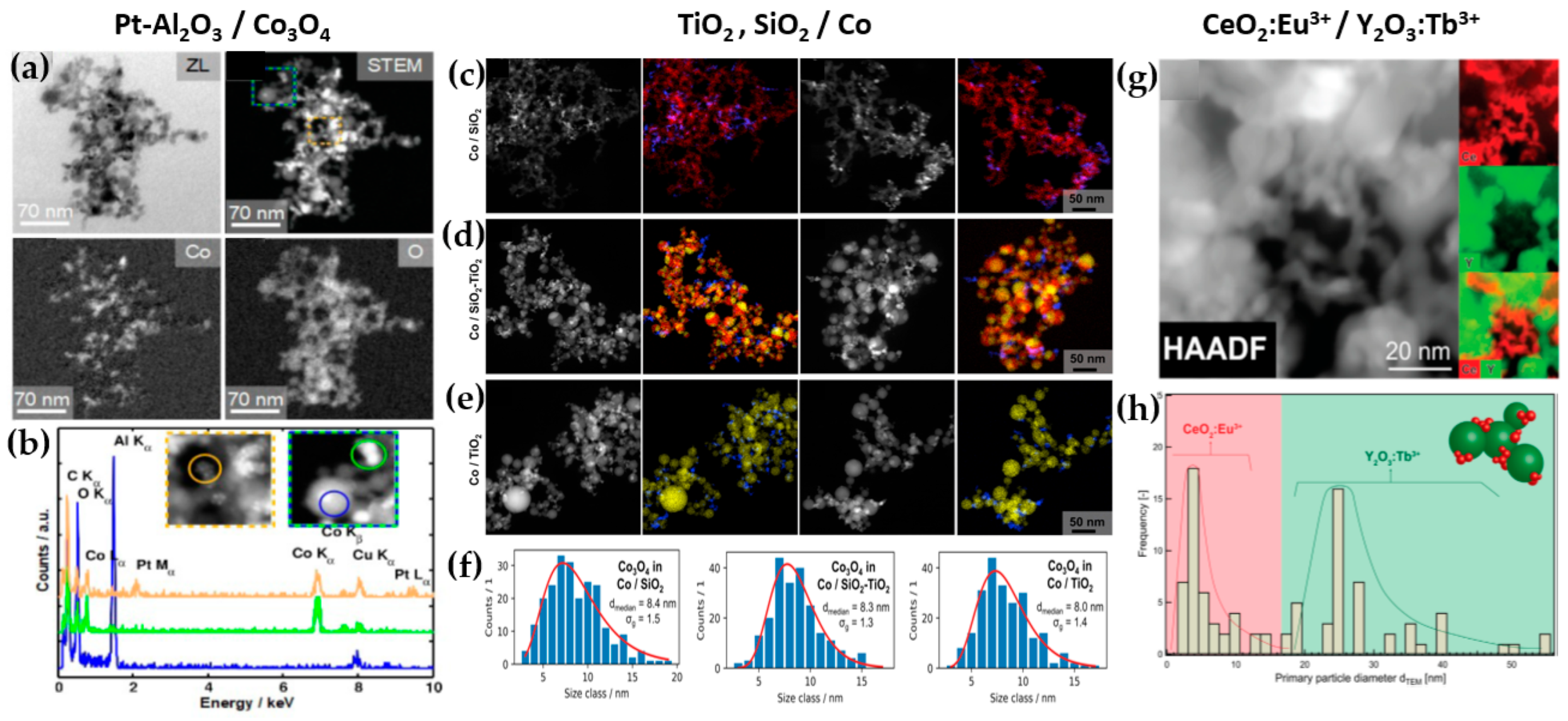 Nanomaterials 13 03006 g008 Nanomaterials 13 03006 g008