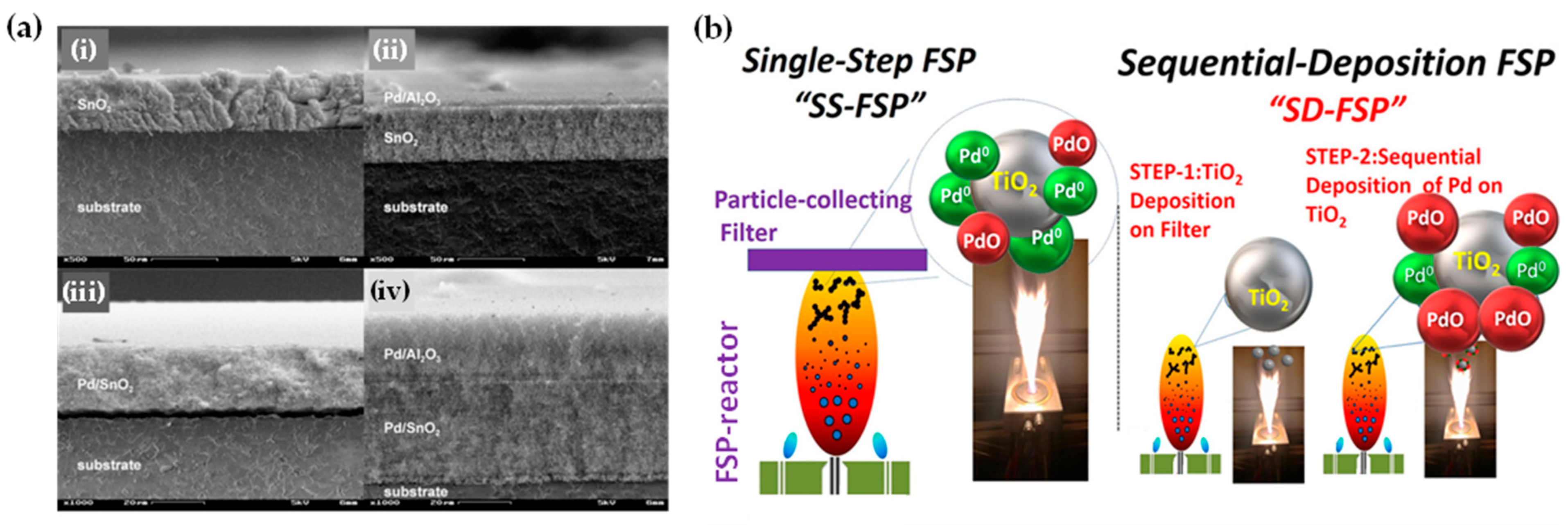 Nanomaterials 13 03006 g011 Nanomaterials 13 03006 g011