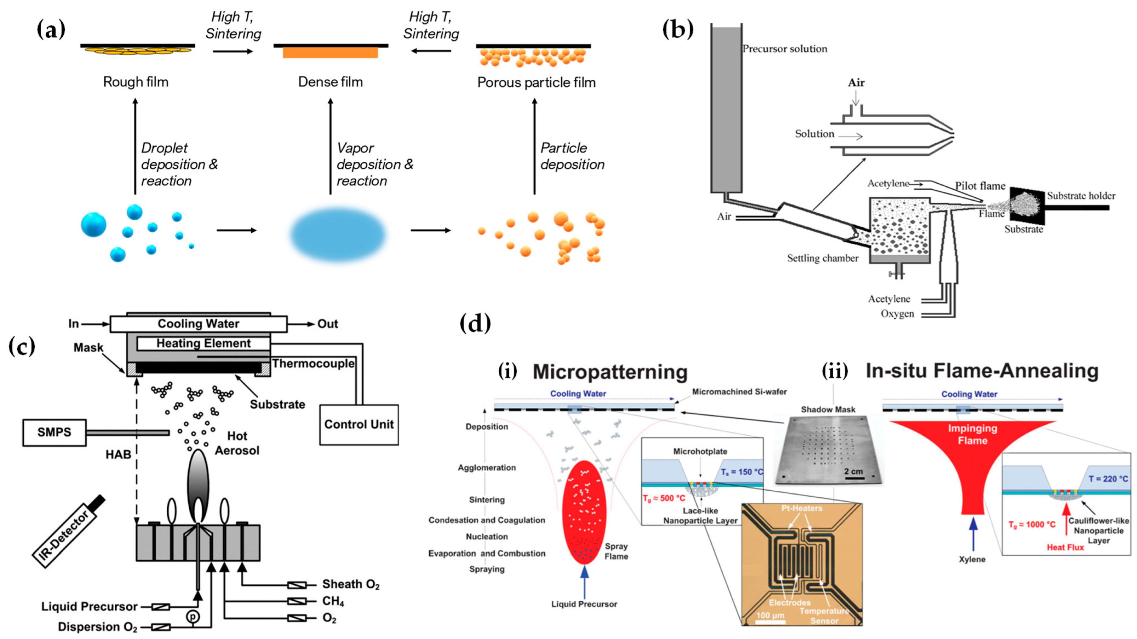 Nanomaterials 13 03006 g012 Nanomaterials 13 03006 g012
