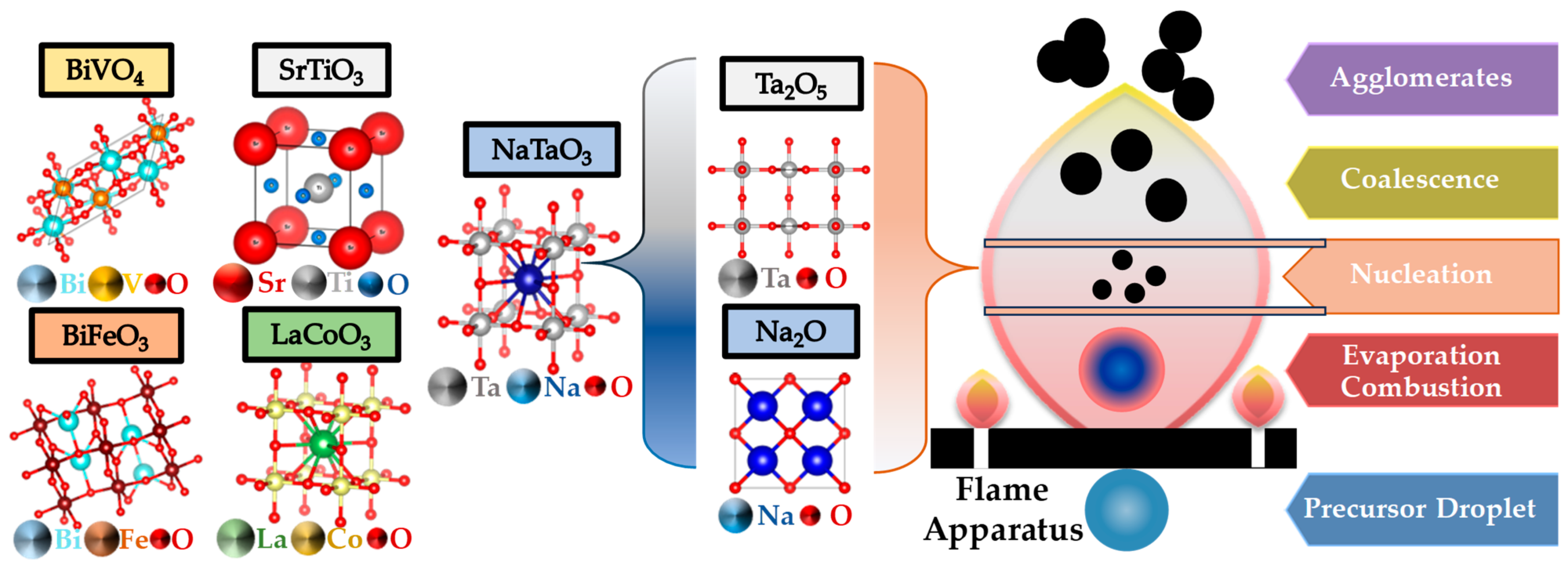 Nanomaterials 13 03006 g015 Nanomaterials 13 03006 g015