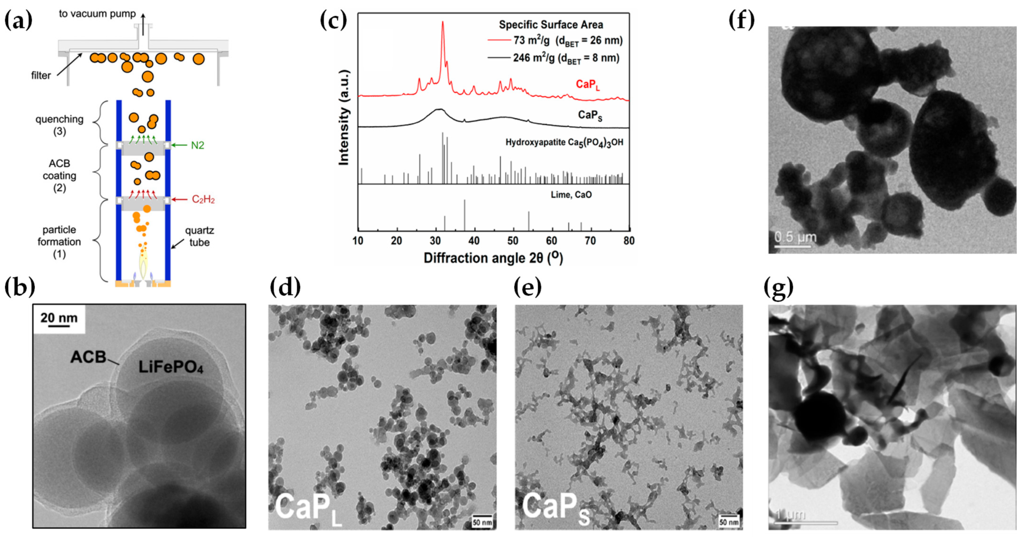 Nanomaterials 13 03006 g020 Nanomaterials 13 03006 g020