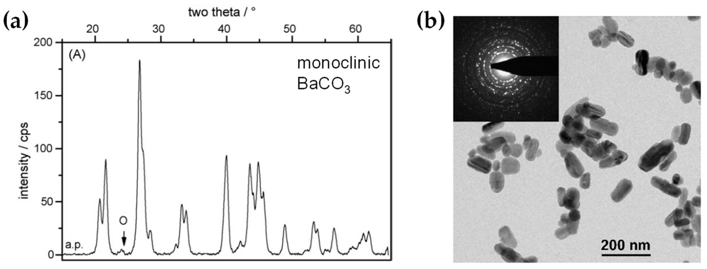 Nanomaterials 13 03006 g021 Nanomaterials 13 03006 g021