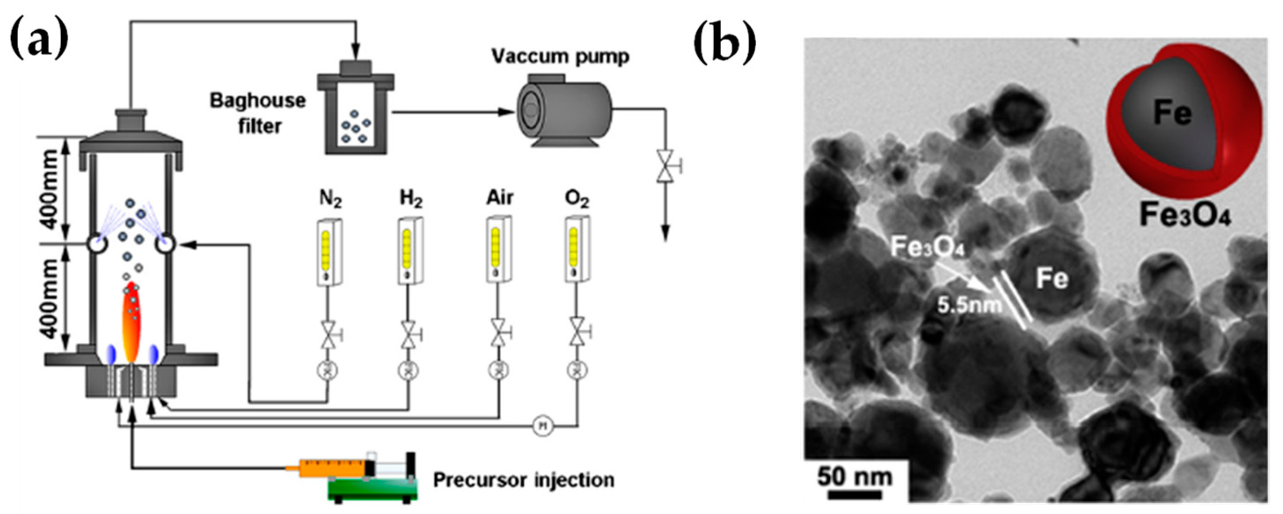 Nanomaterials 13 03006 g022 Nanomaterials 13 03006 g022