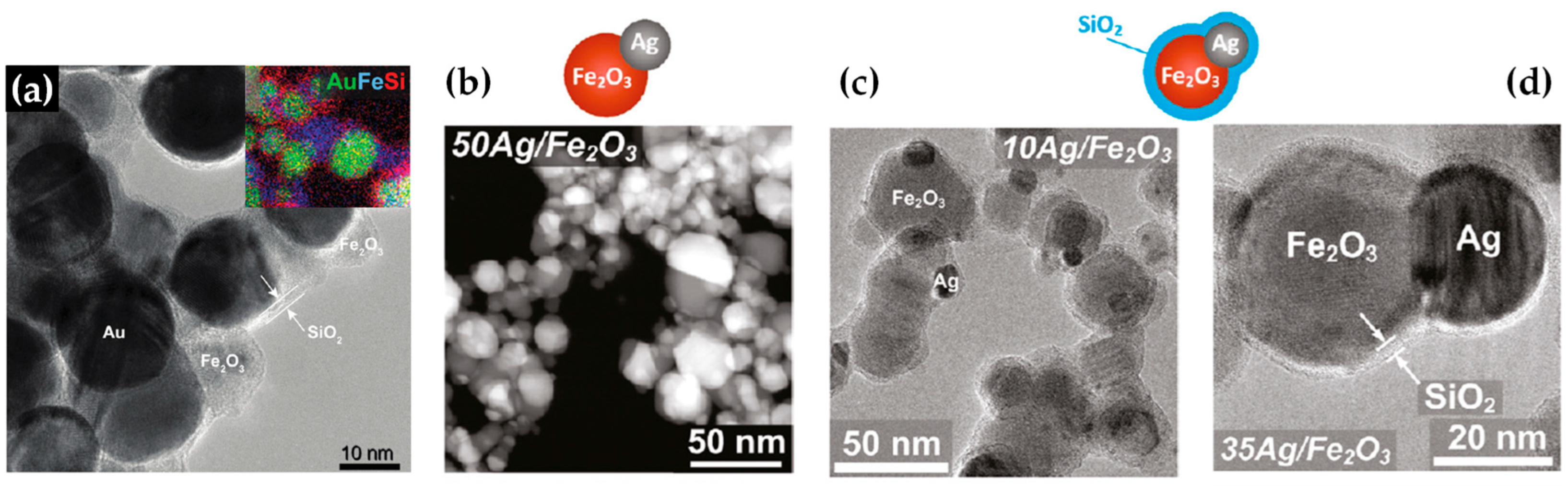 Nanomaterials 13 03006 g025 Nanomaterials 13 03006 g025