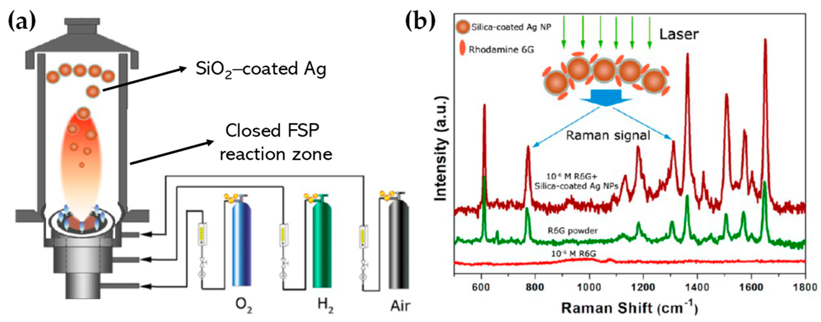 Nanomaterials 13 03006 g026 Nanomaterials 13 03006 g026
