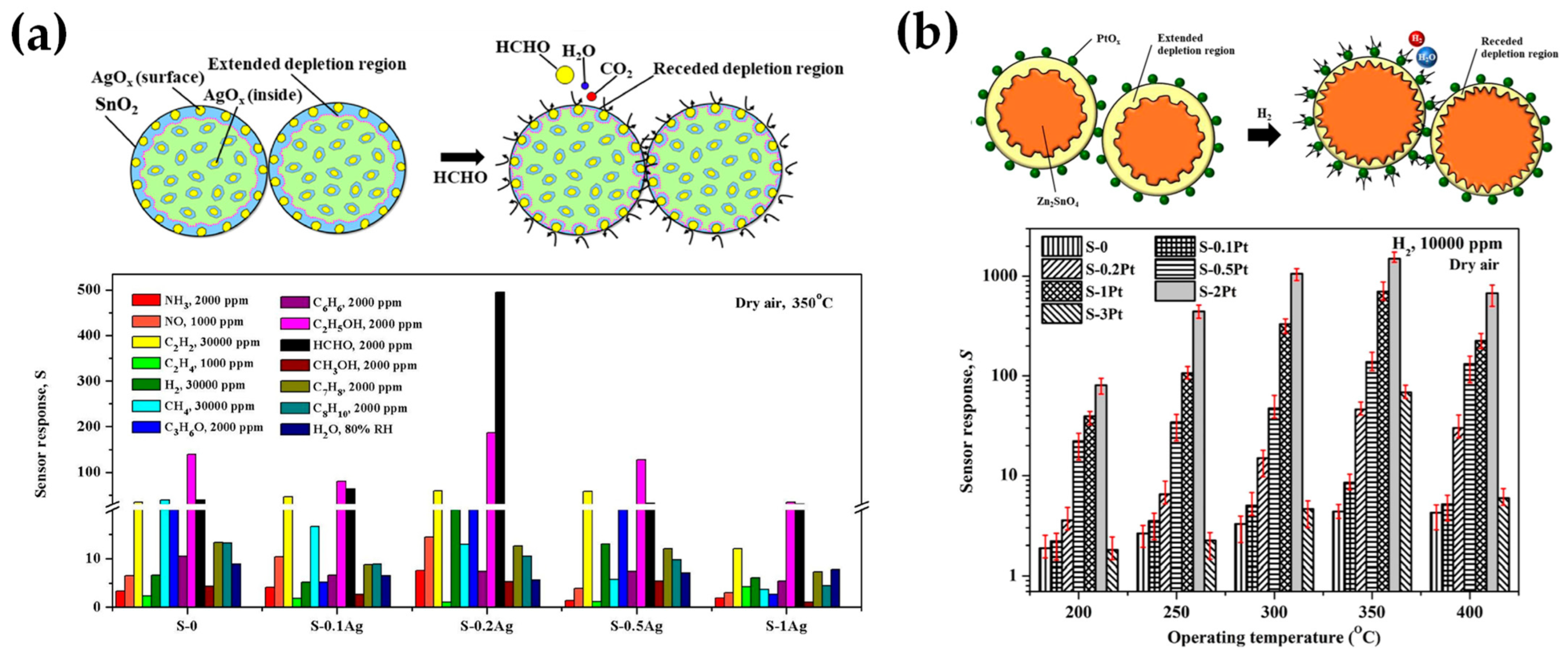 Nanomaterials 13 03006 g030 Nanomaterials 13 03006 g030