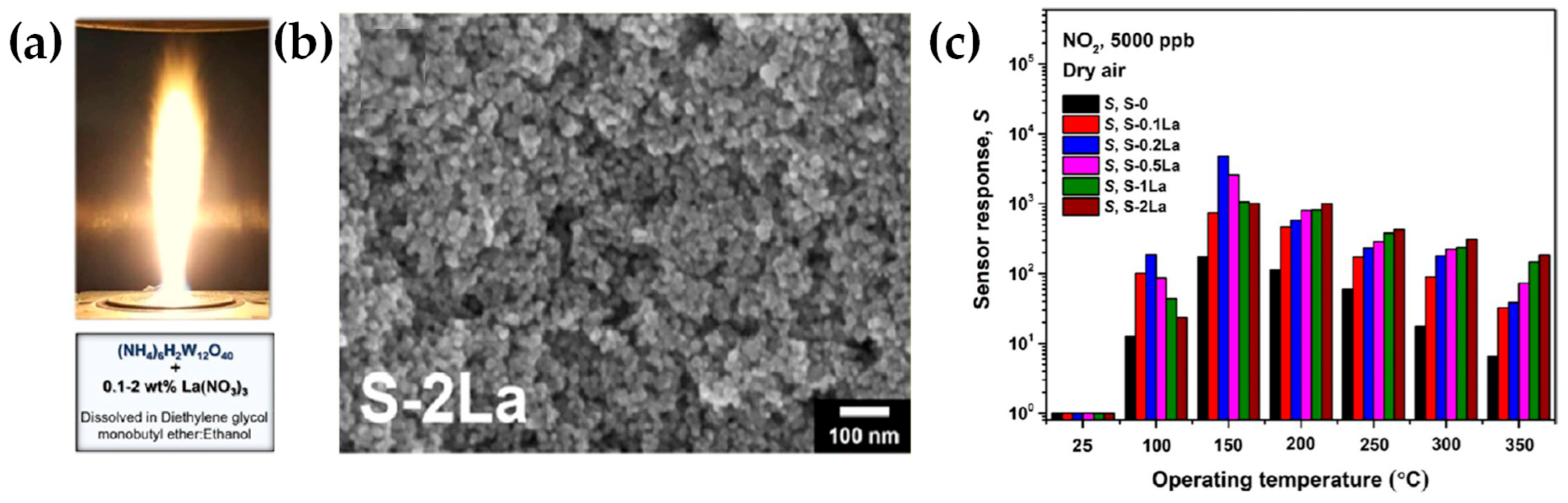 Nanomaterials 13 03006 g031 Nanomaterials 13 03006 g031