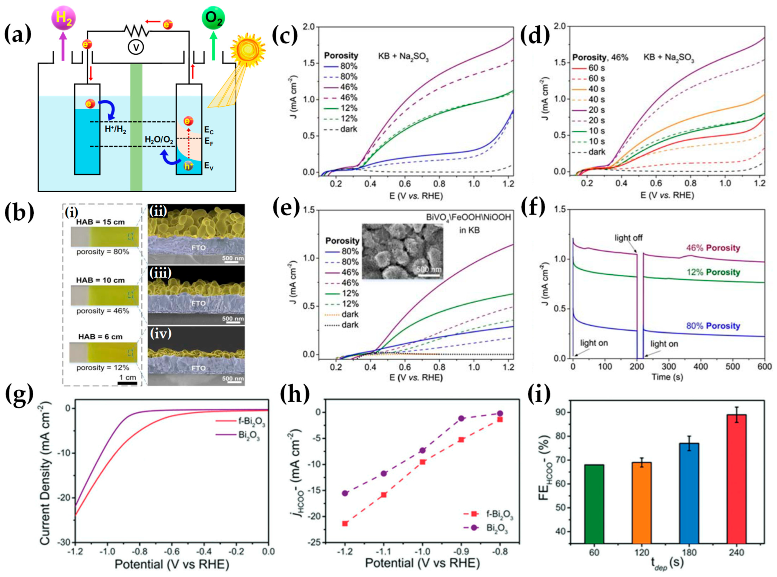 Nanomaterials 13 03006 g032 Nanomaterials 13 03006 g032