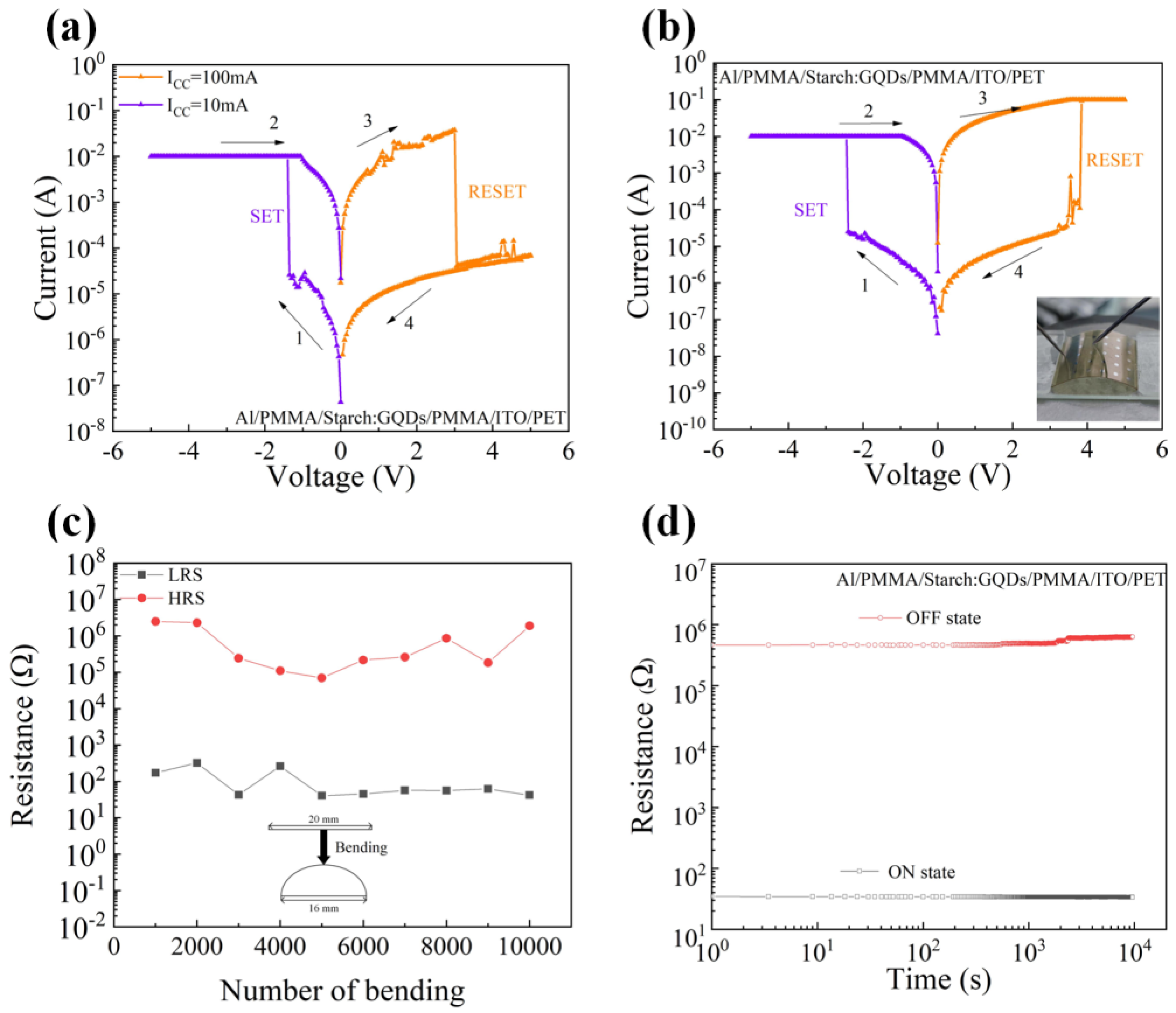 Nanomaterials 13 03021 g004