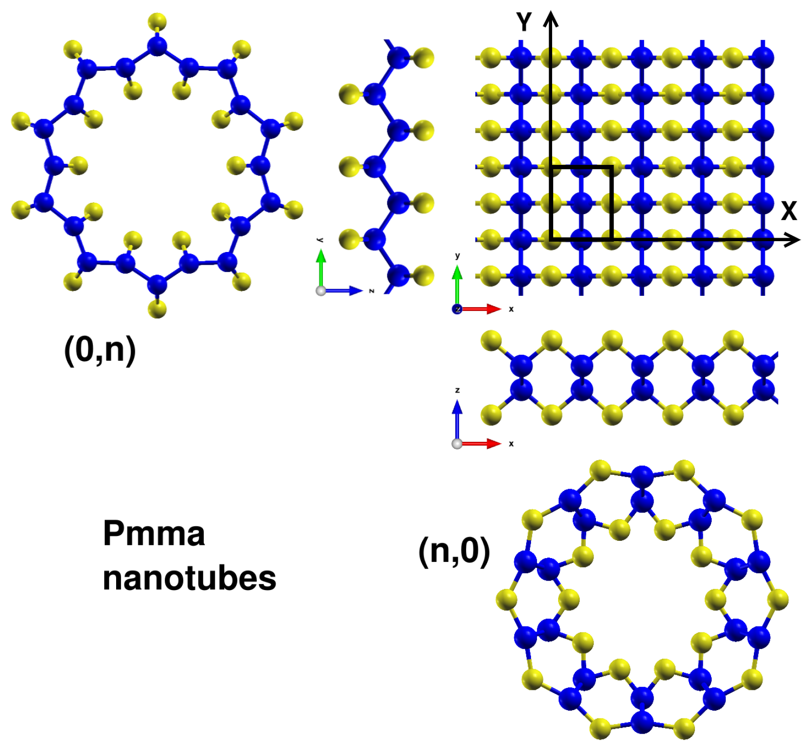 Nanomaterials Free Full Text Dimerization Effects And Negative